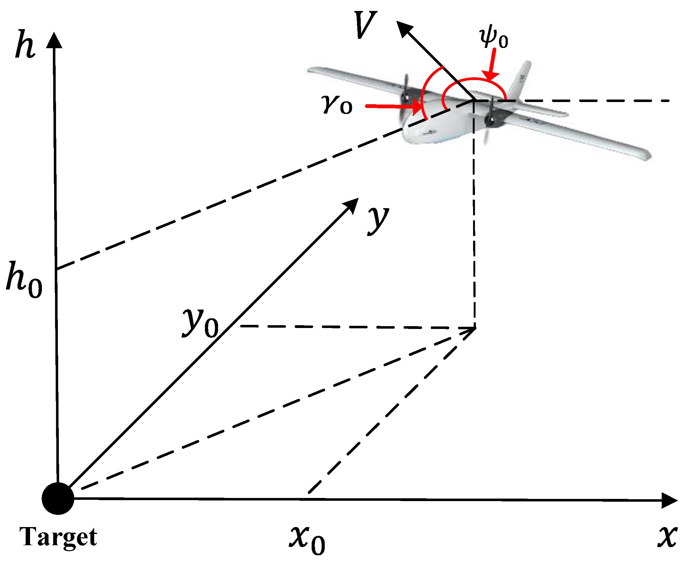 Preprints 155983 g001