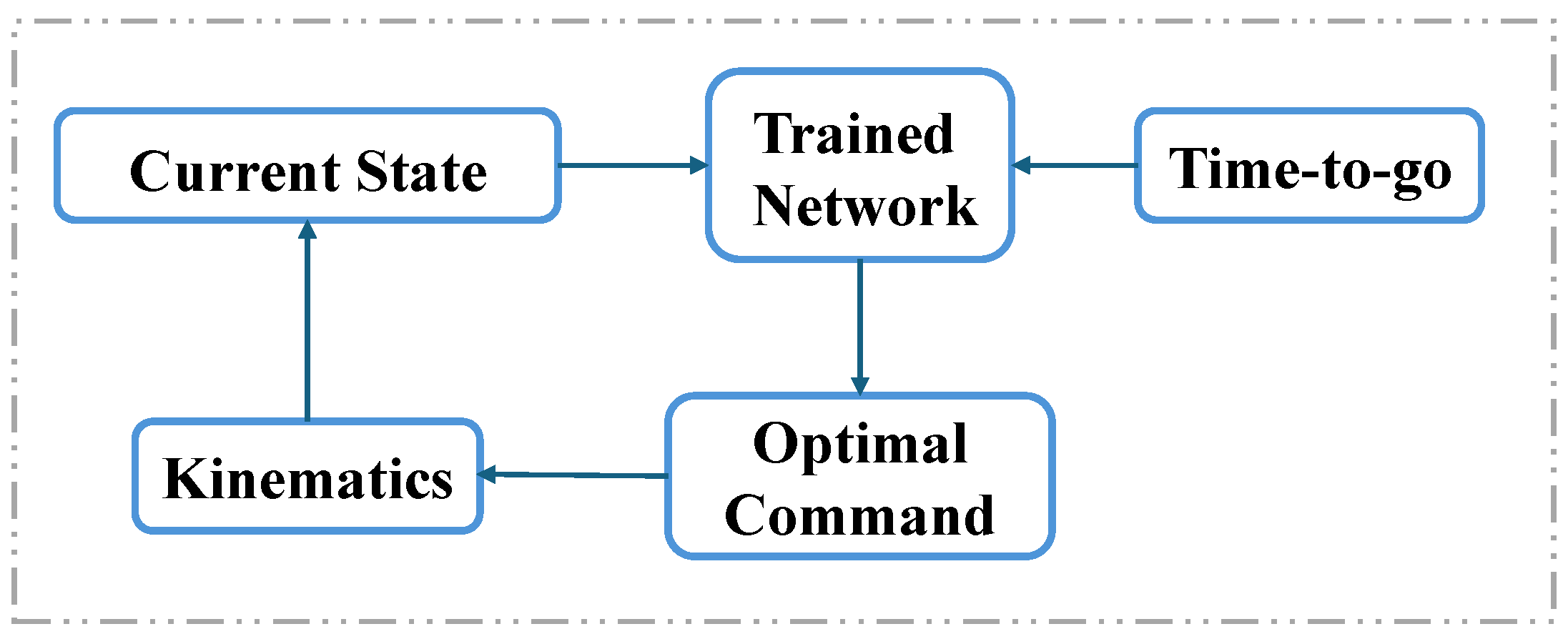 Preprints 155983 g002