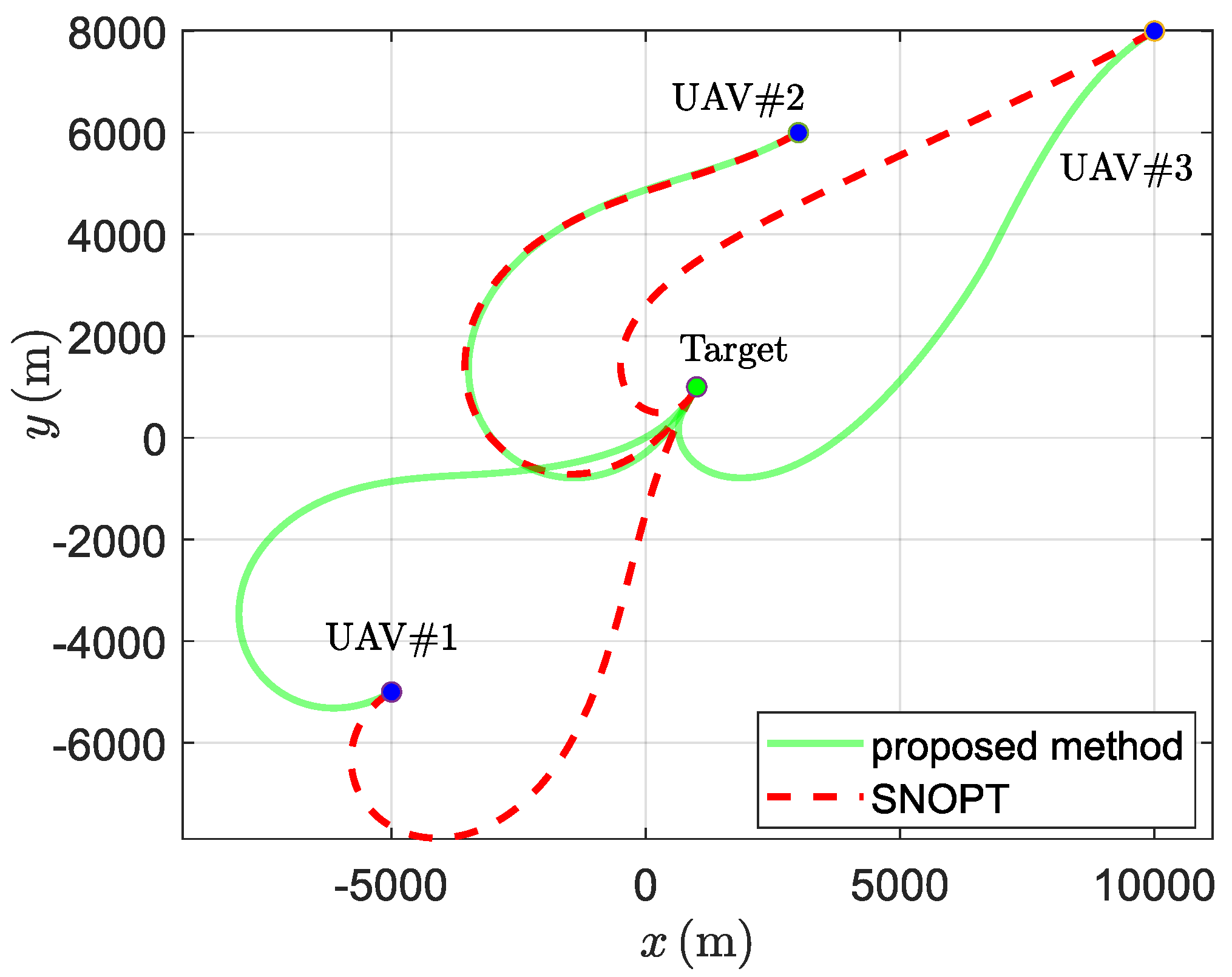 Preprints 155983 g003