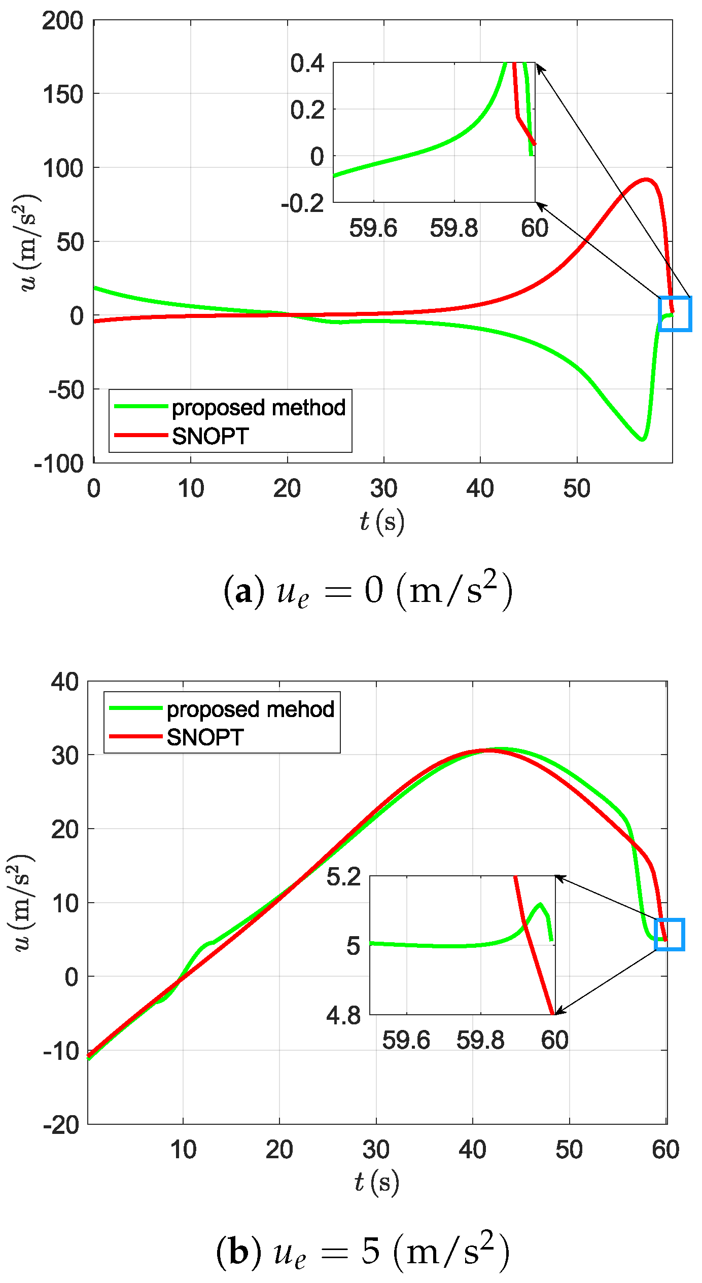 Preprints 155983 g004a