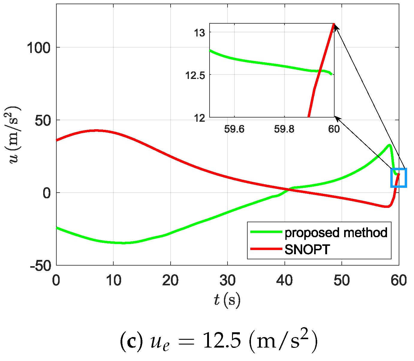 Preprints 155983 g004b