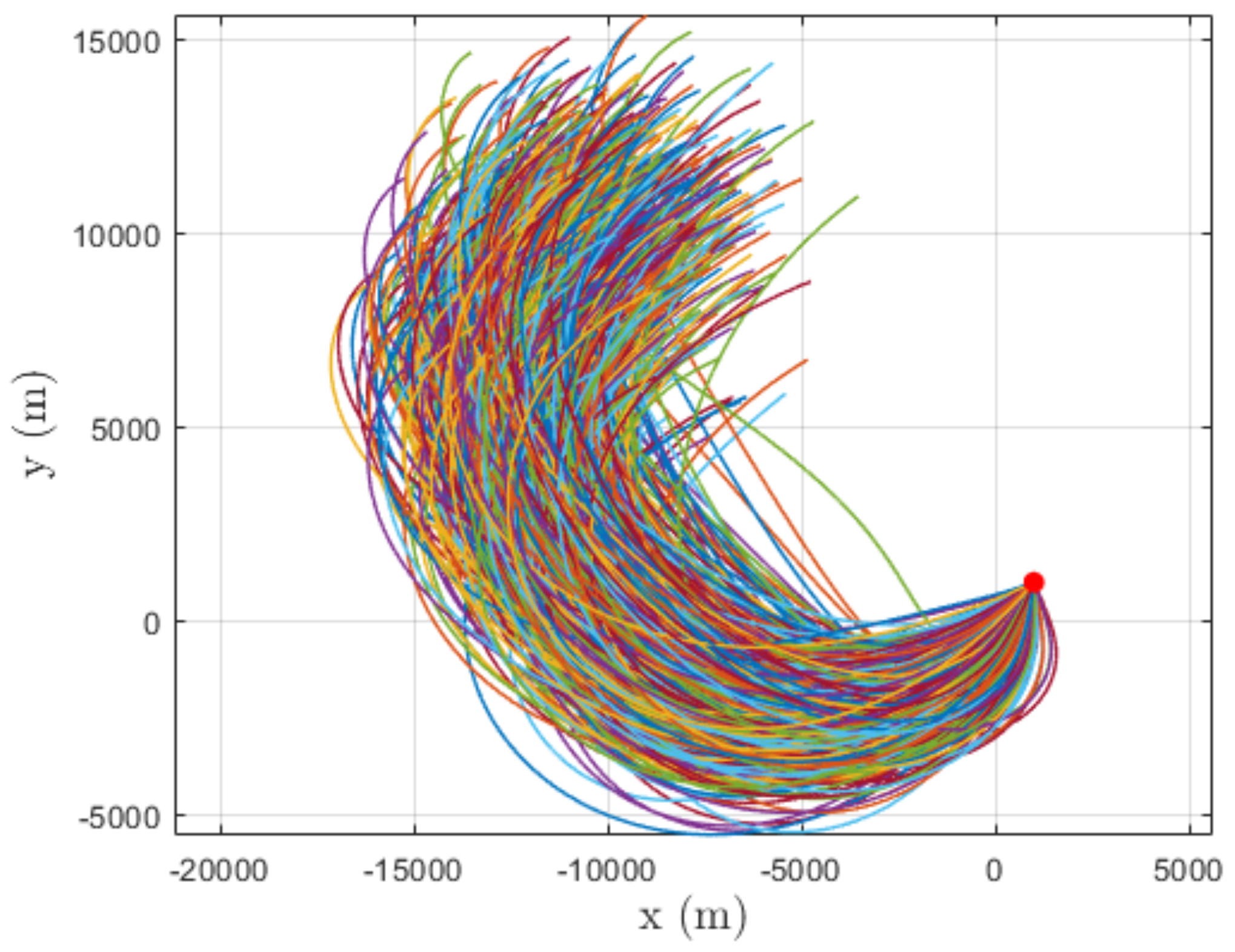 Preprints 155983 g005