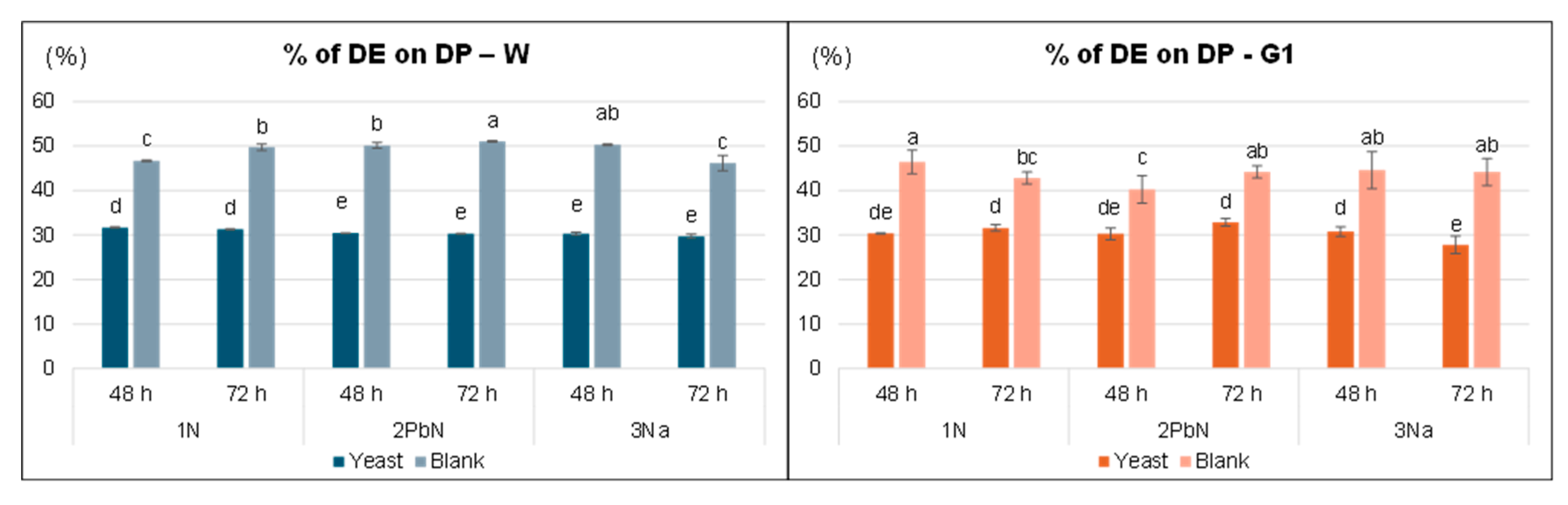 Preprints 192991 g002
