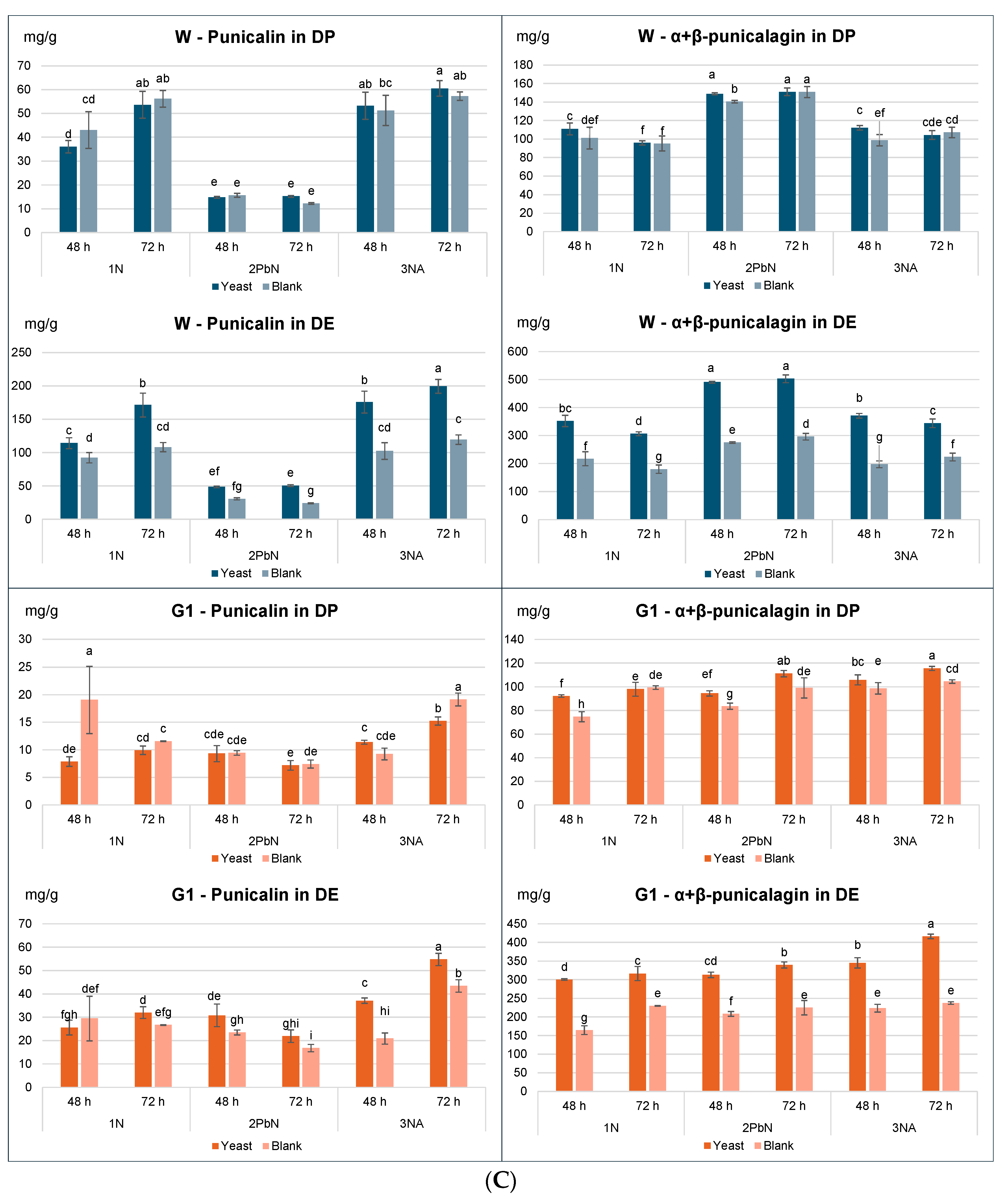 Preprints 192991 g003b