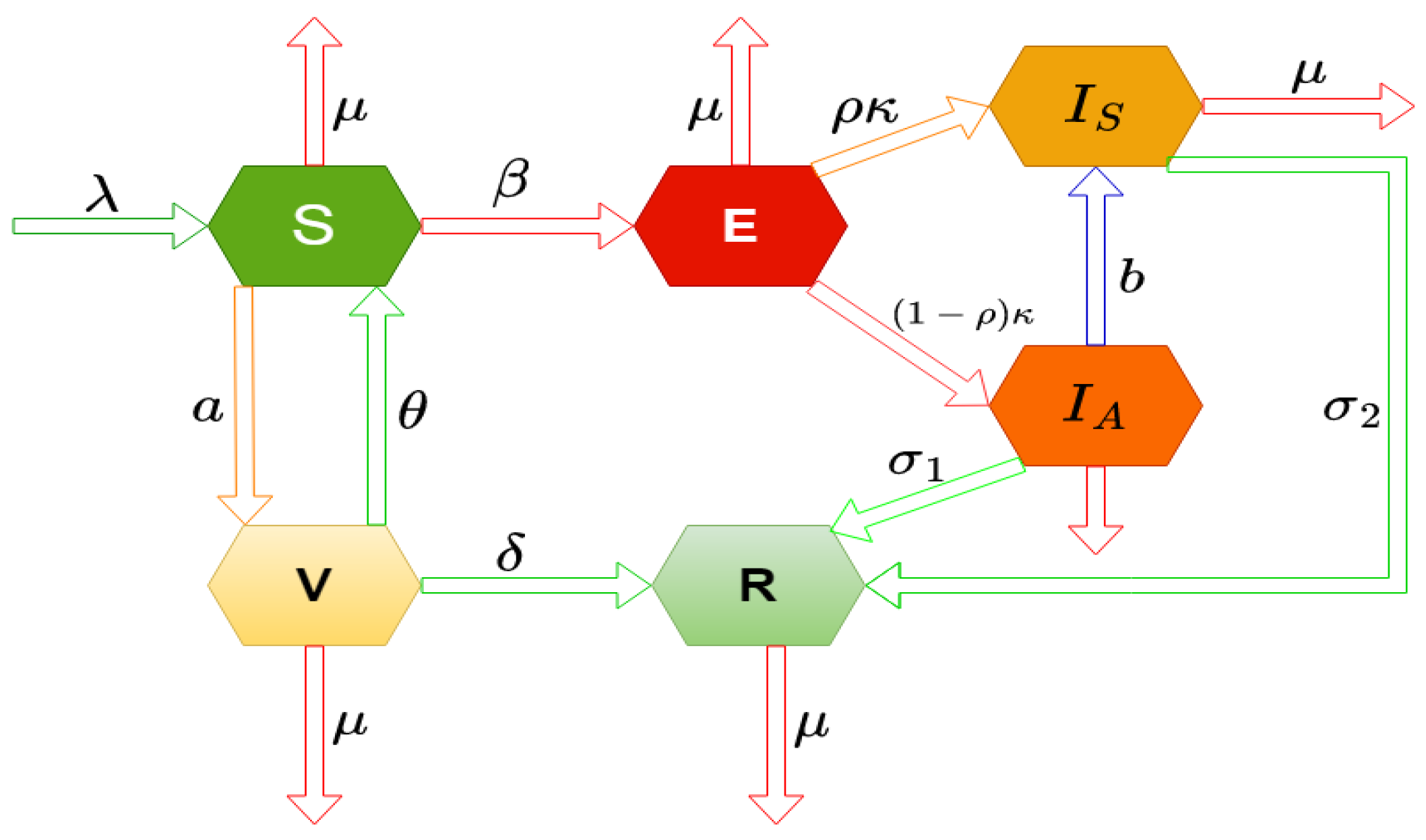 Preprints 172941 g001