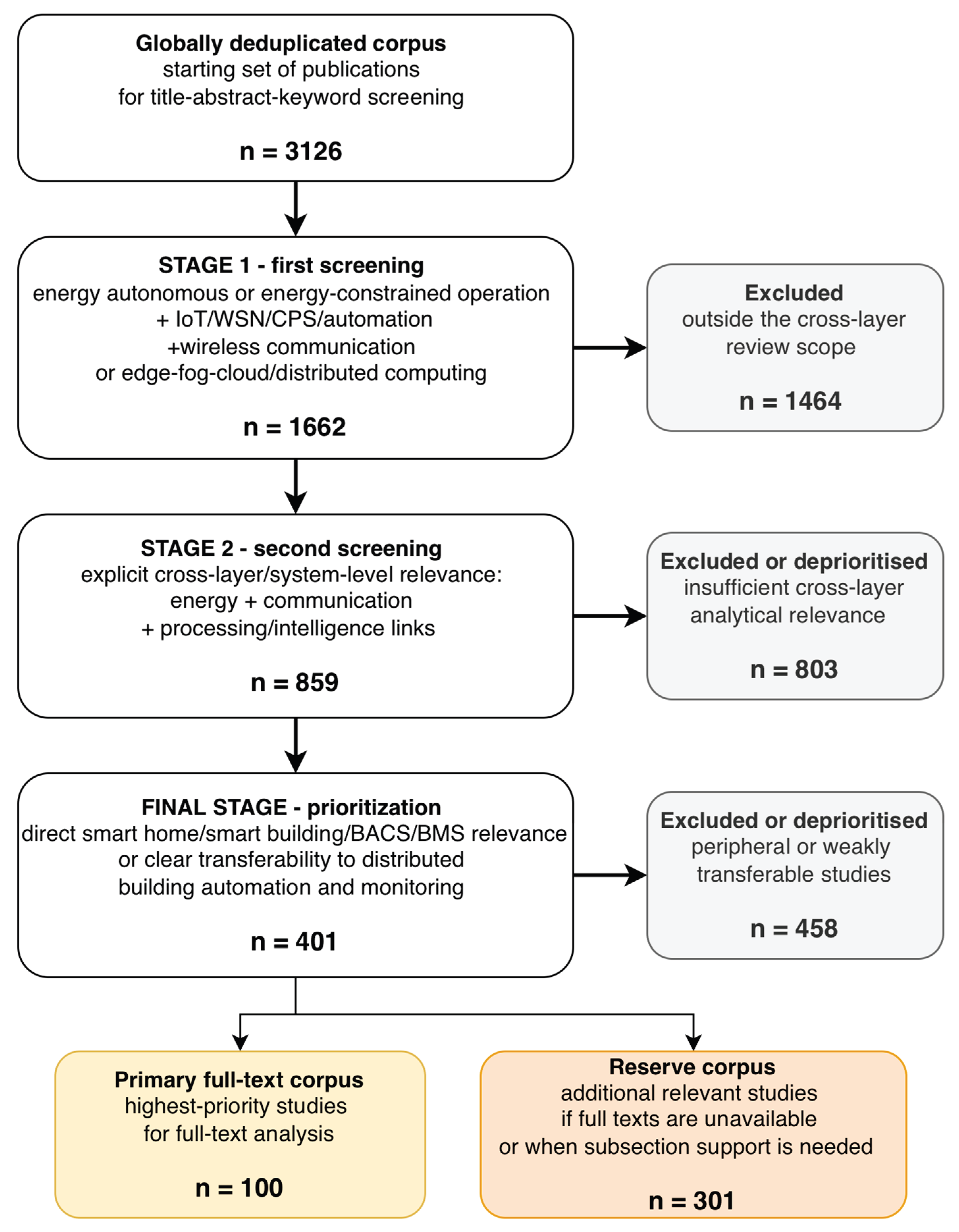 Preprints 227325 g001 Preprints 227325 g001