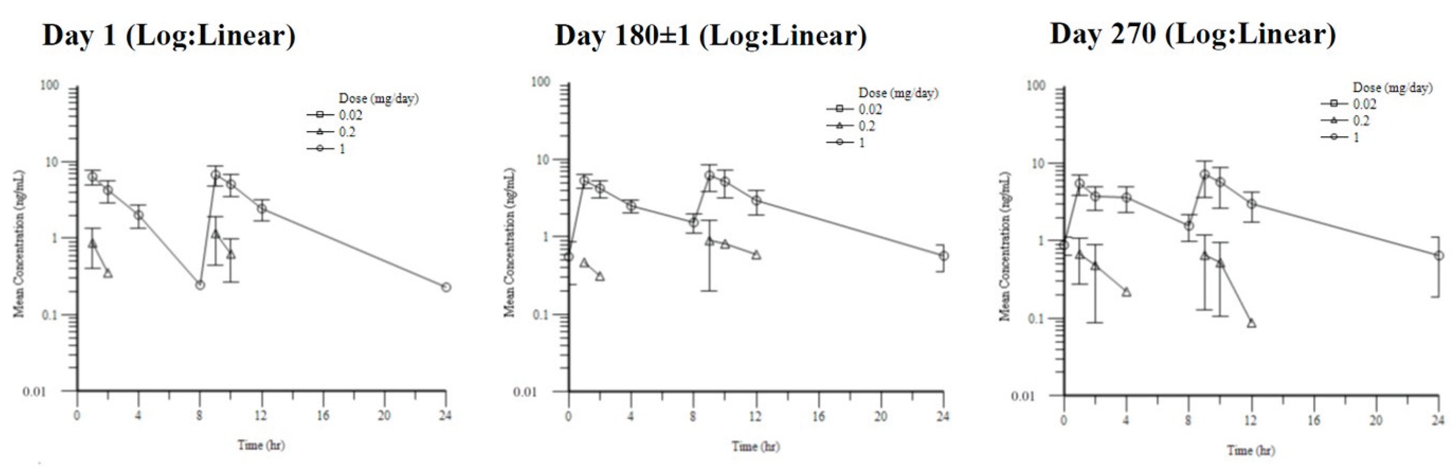 Preprints 195546 g001