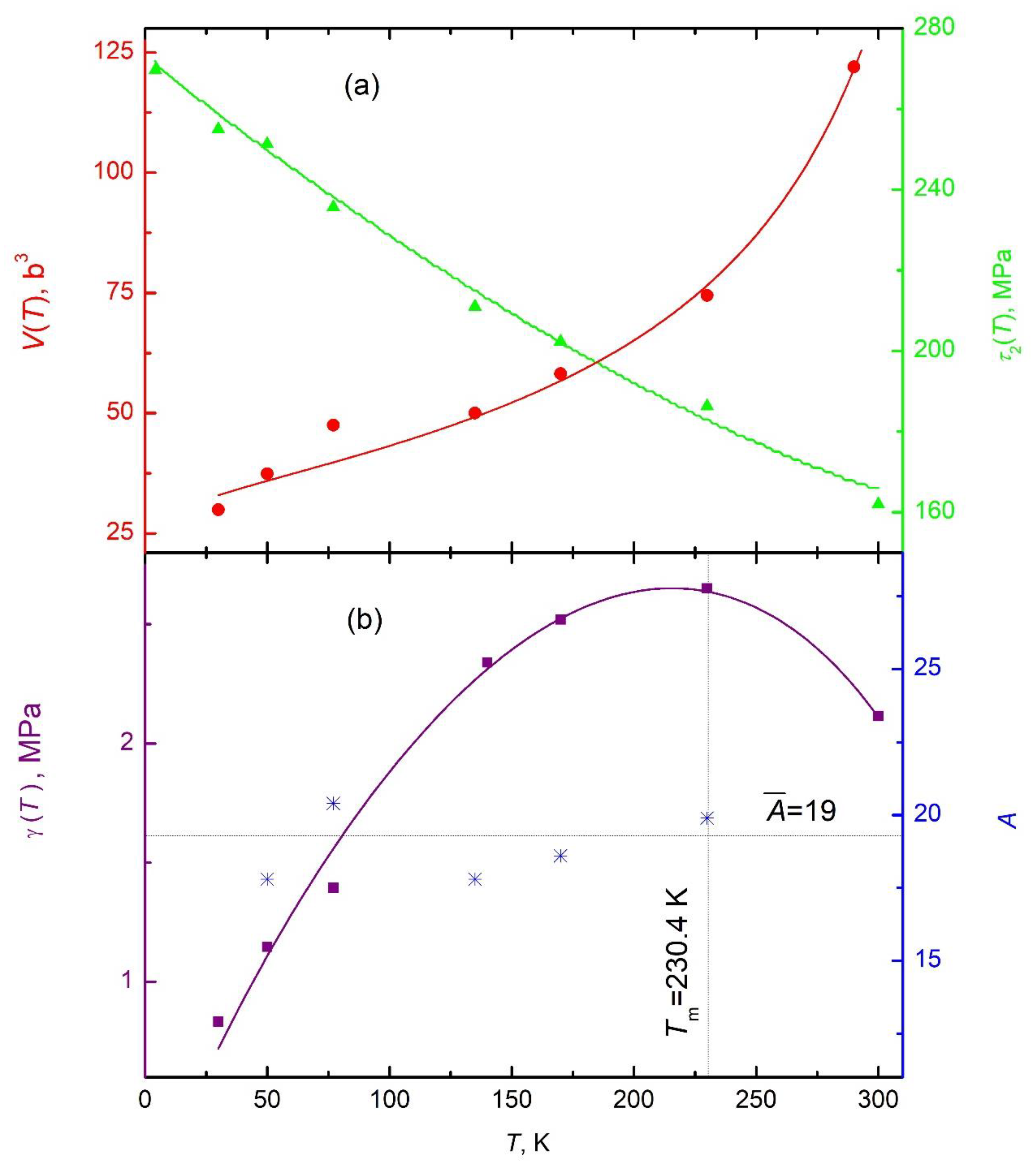 Preprints 108500 g003