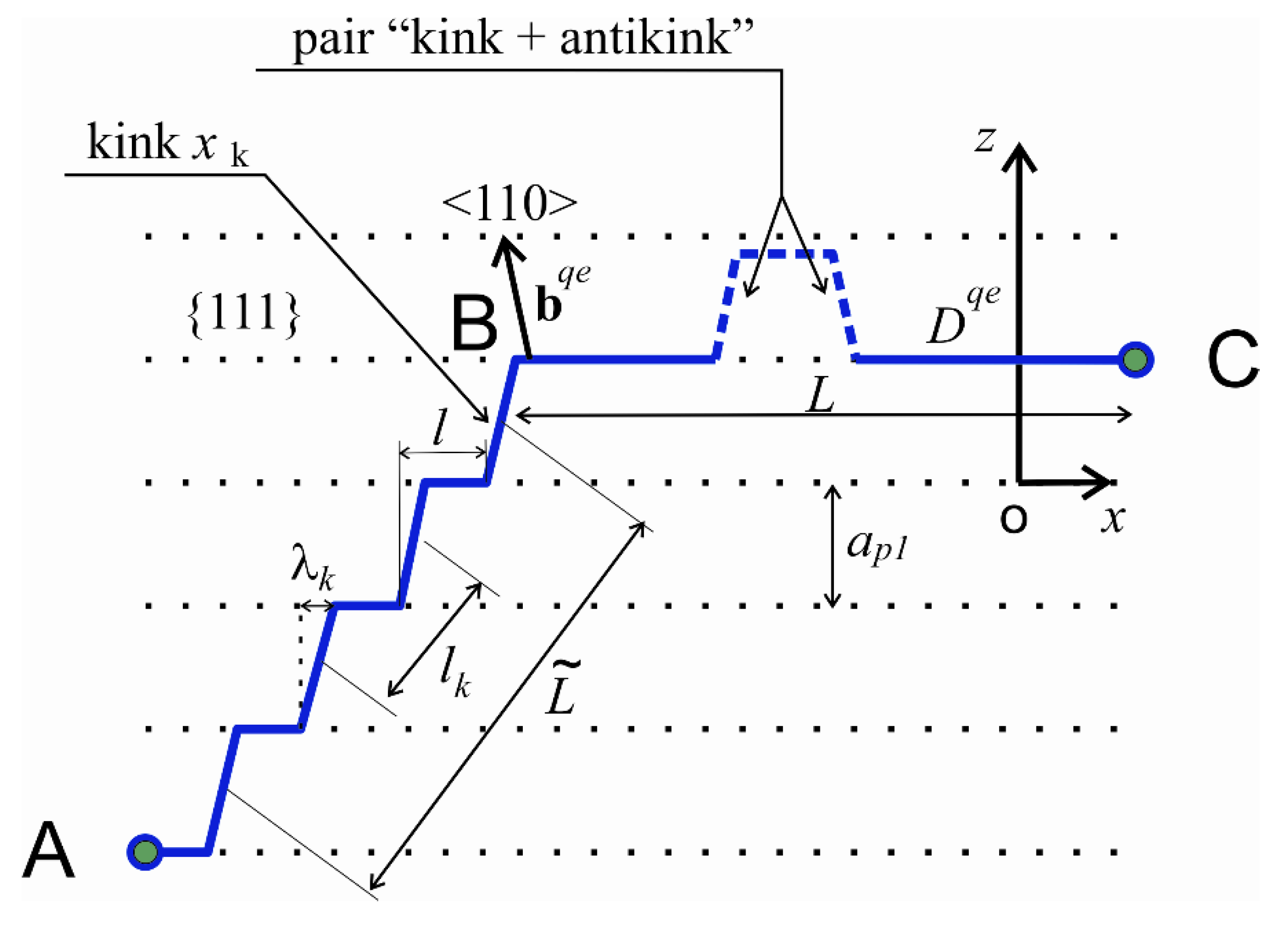 Preprints 108500 g005