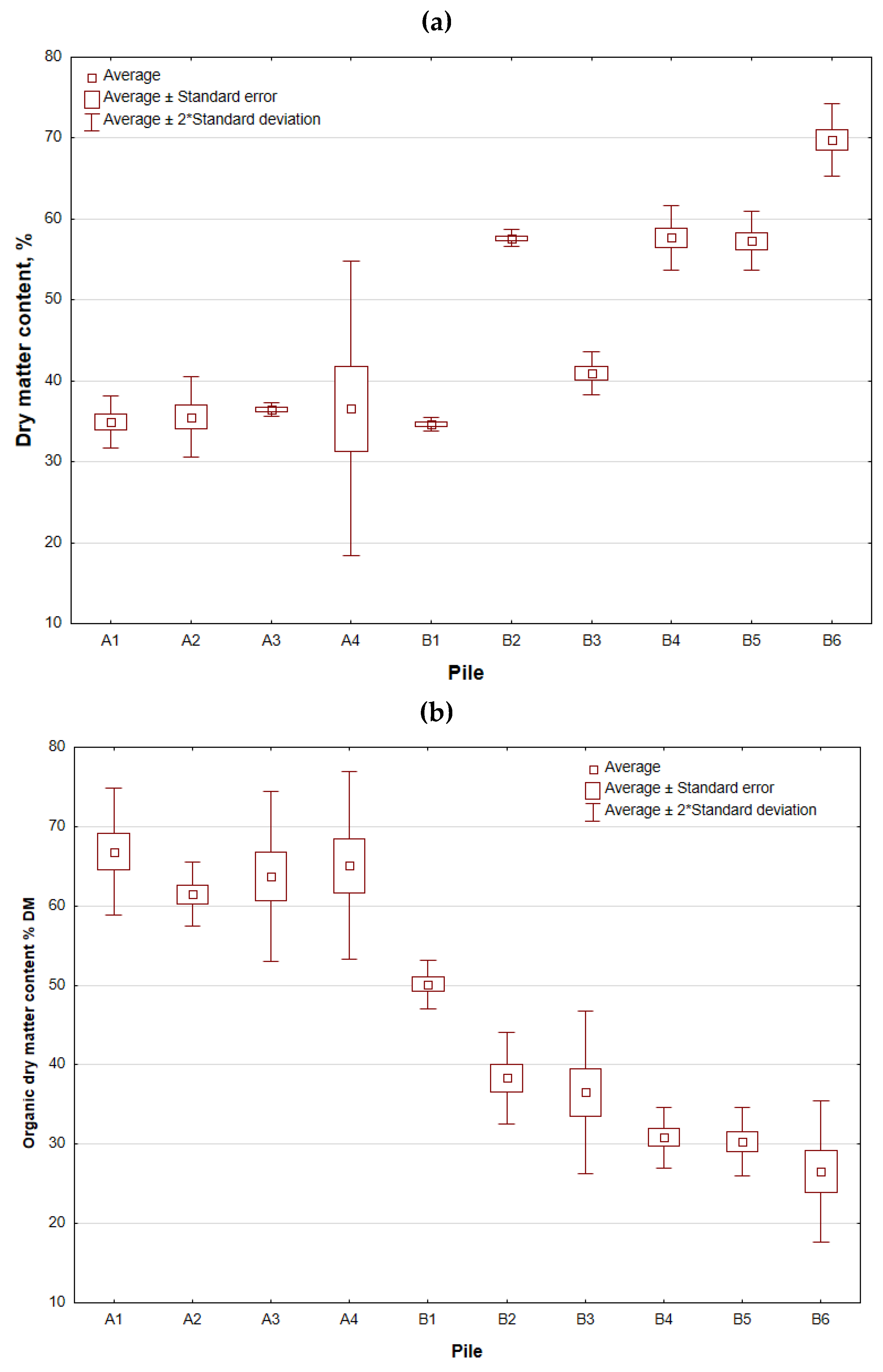 Preprints 77318 g003a