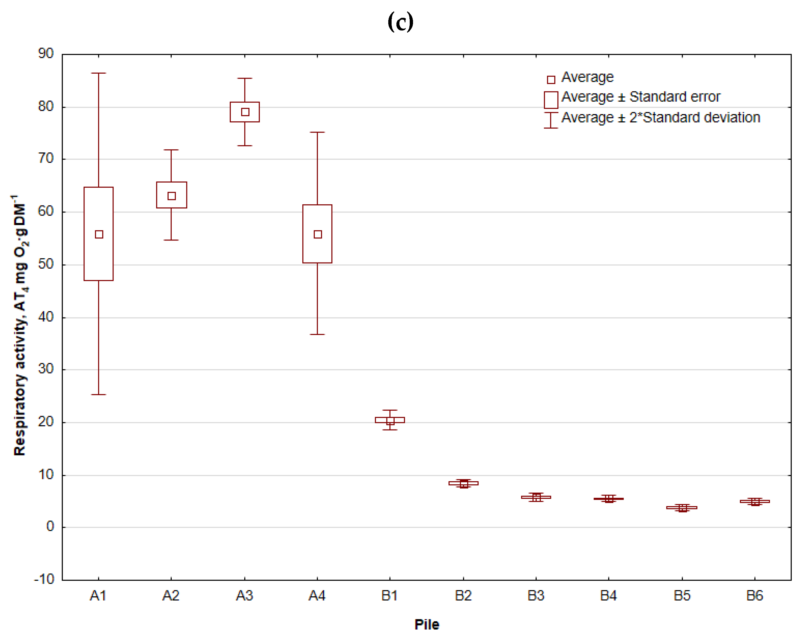 Preprints 77318 g003b