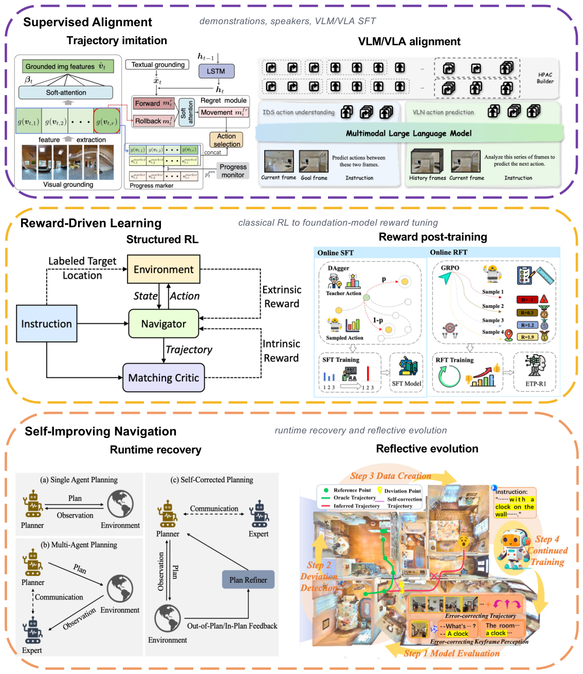 Preprints 220485 g006
