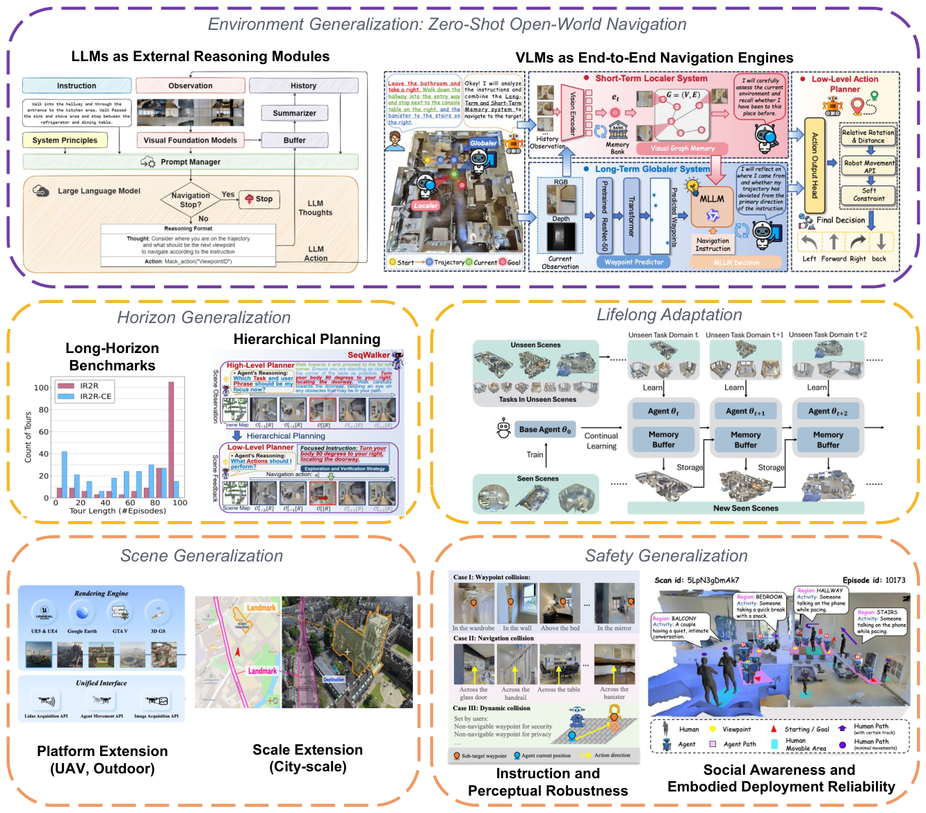 Preprints 220485 g008
