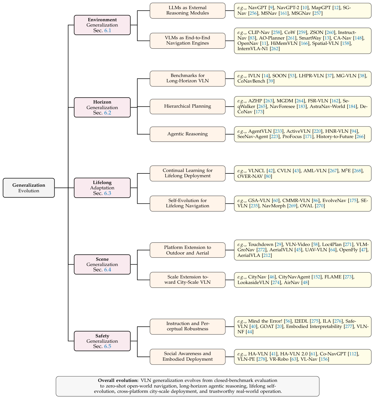 Preprints 220485 g009