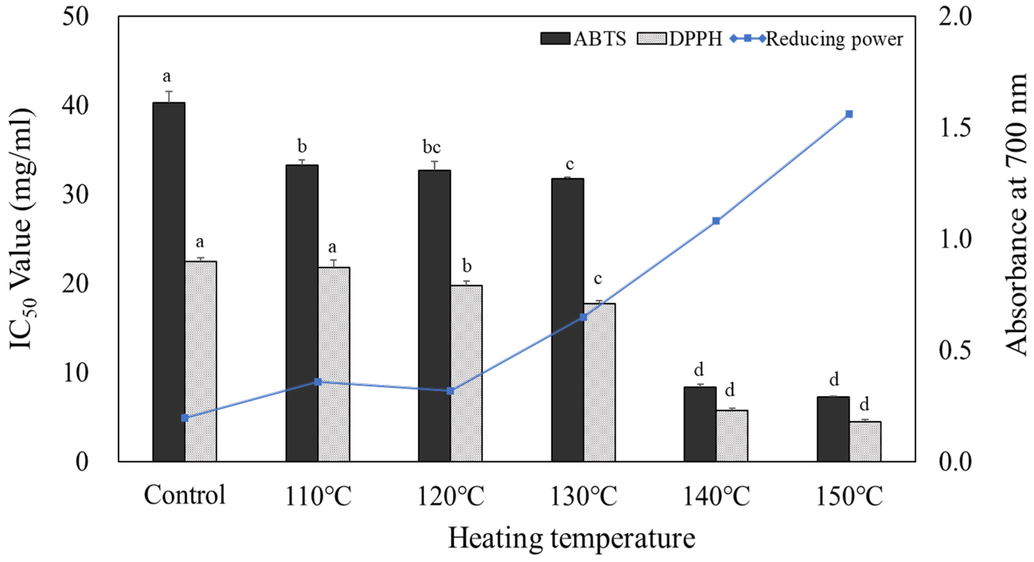 Preprints 96087 g001