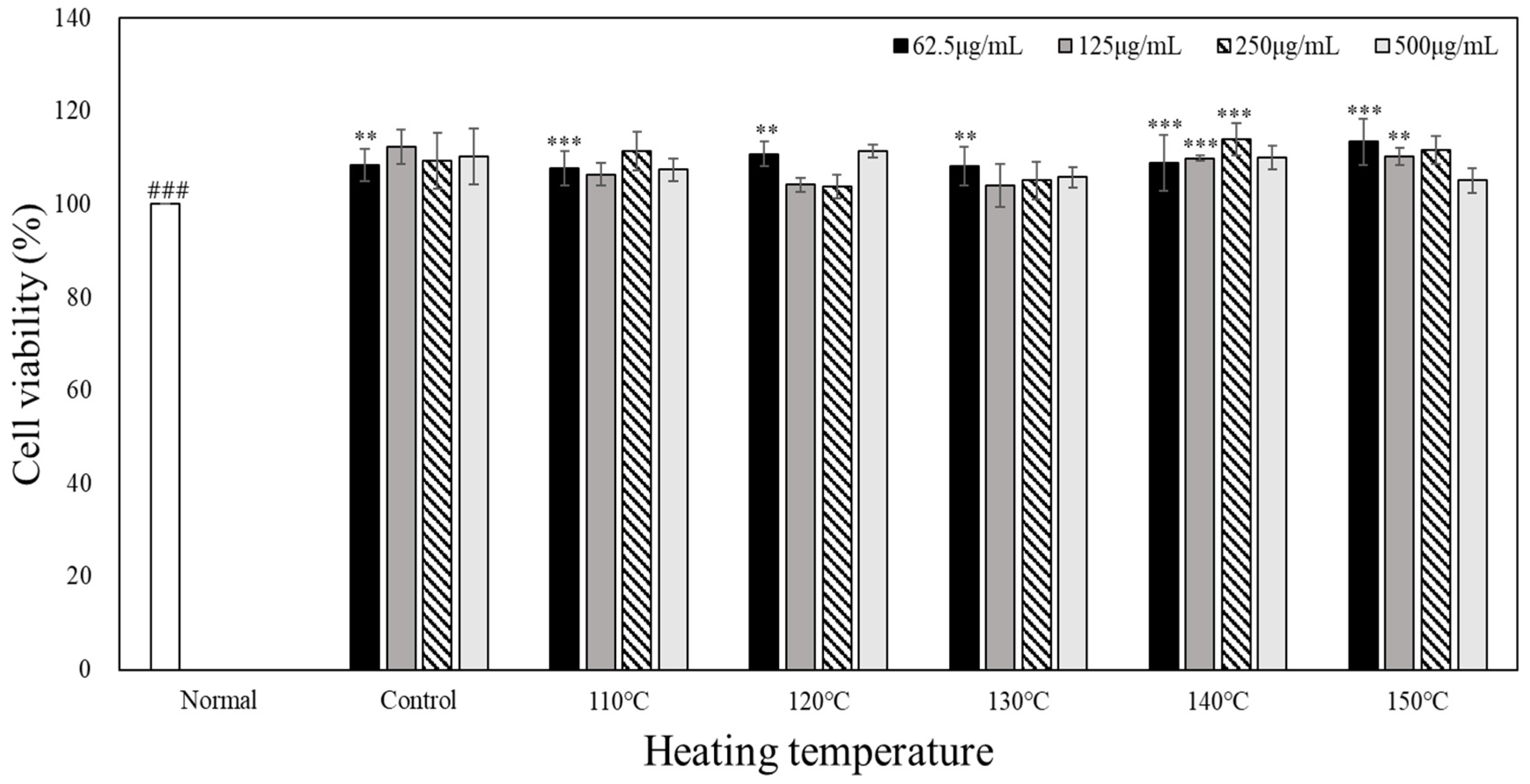 Preprints 96087 g002