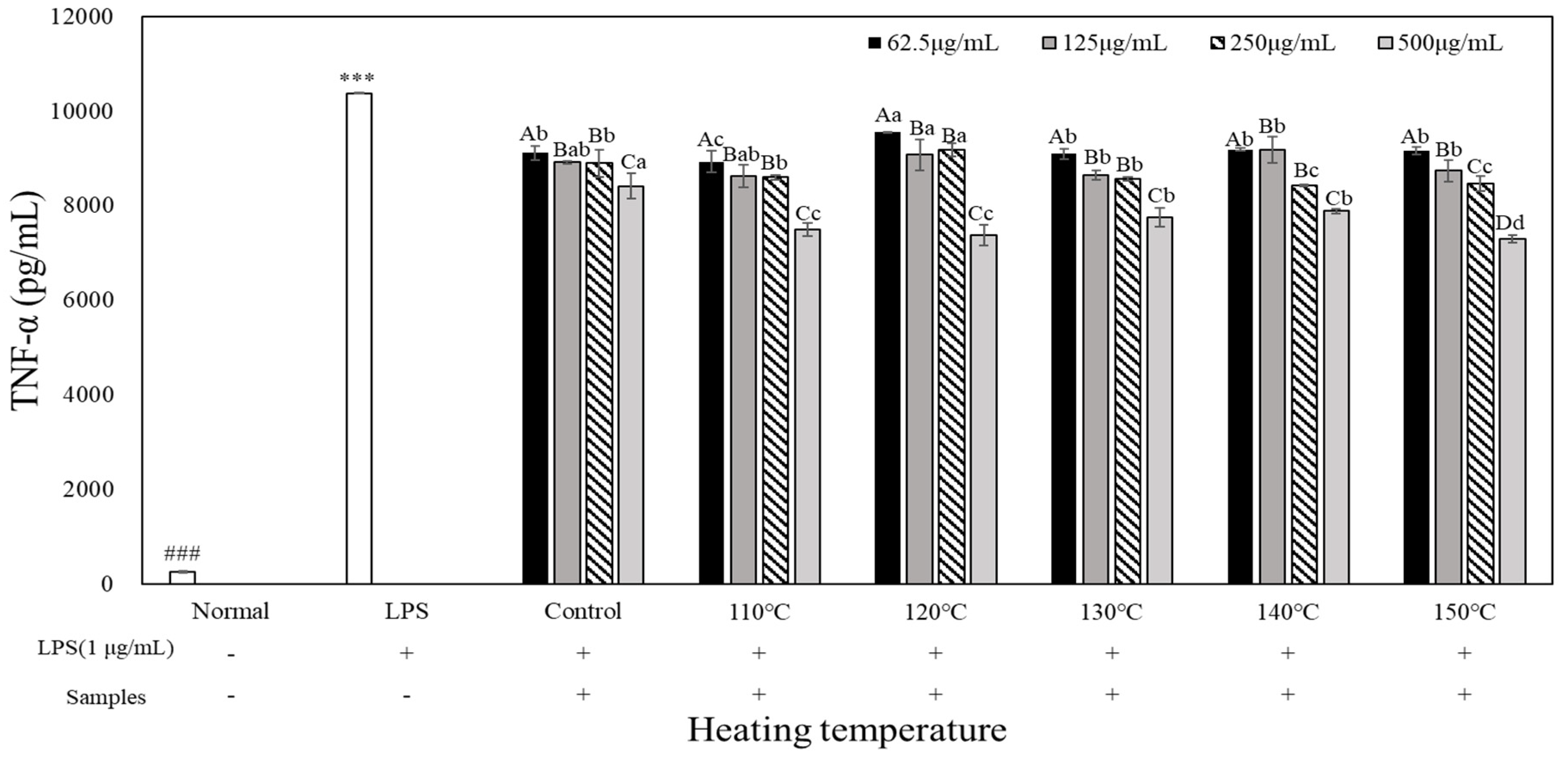 Preprints 96087 g004