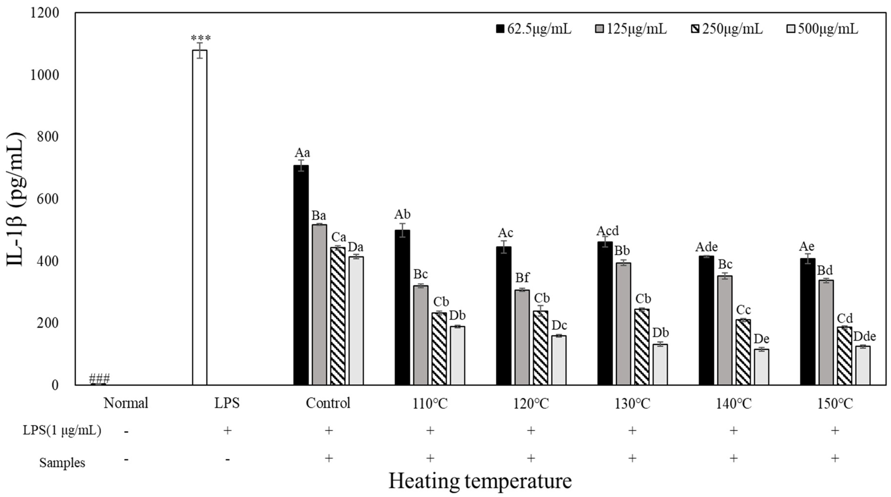 Preprints 96087 g005