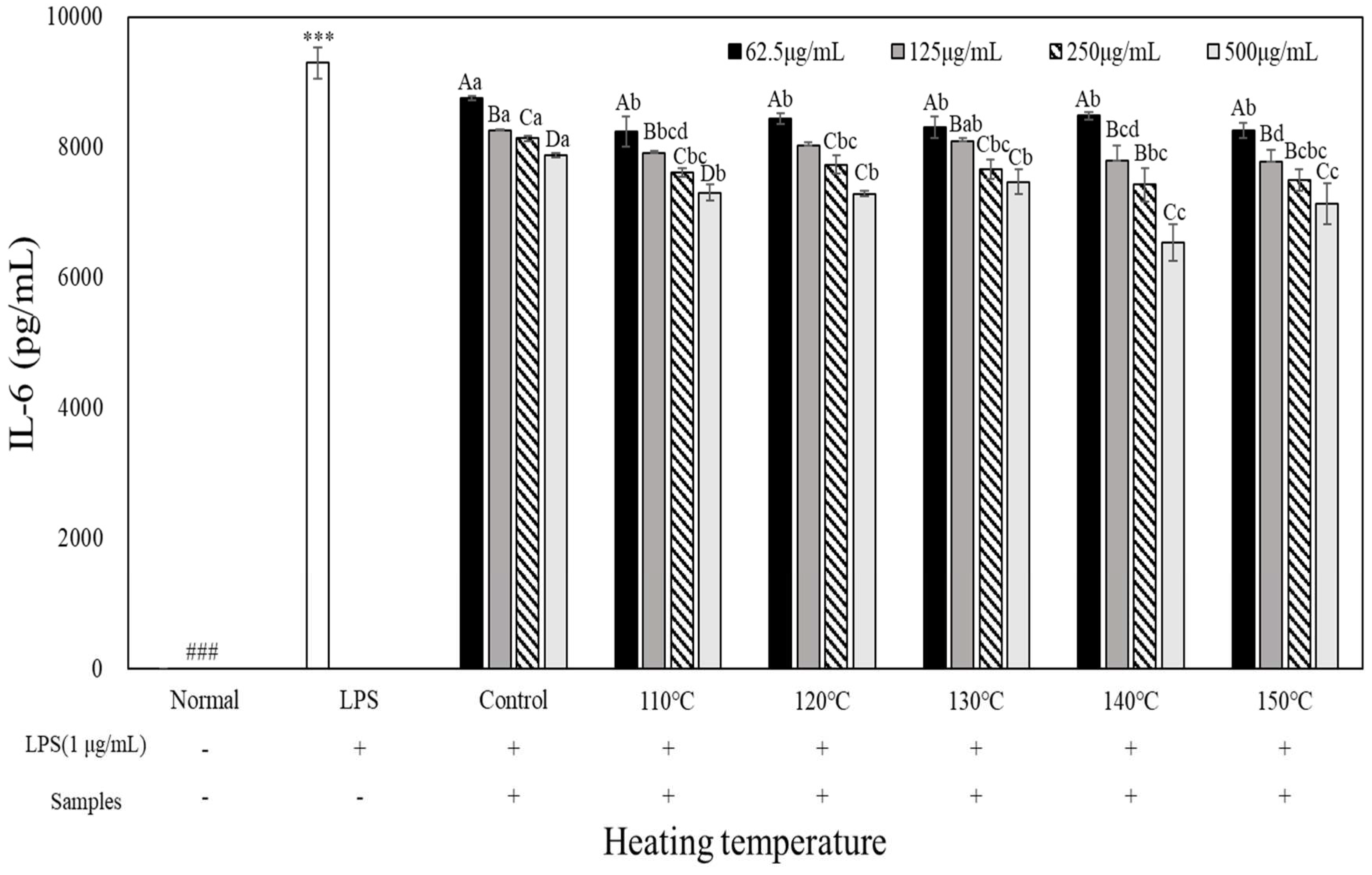 Preprints 96087 g006