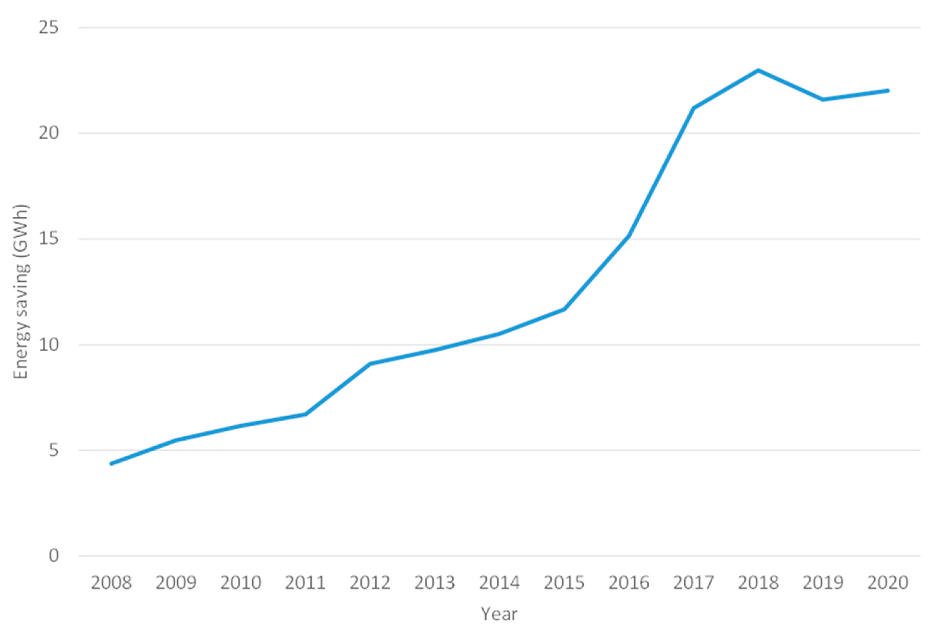 Preprints 77033 g002