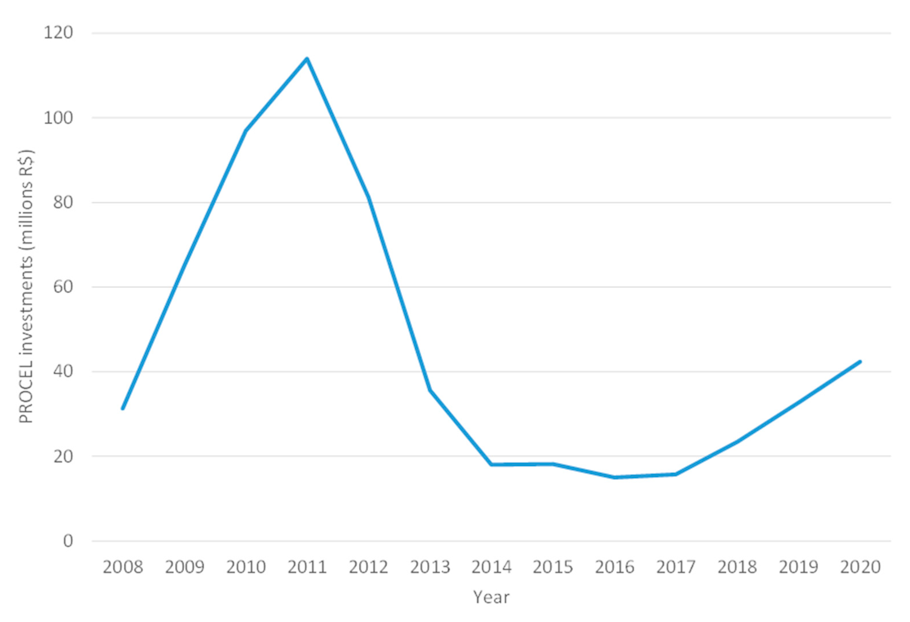Preprints 77033 g003