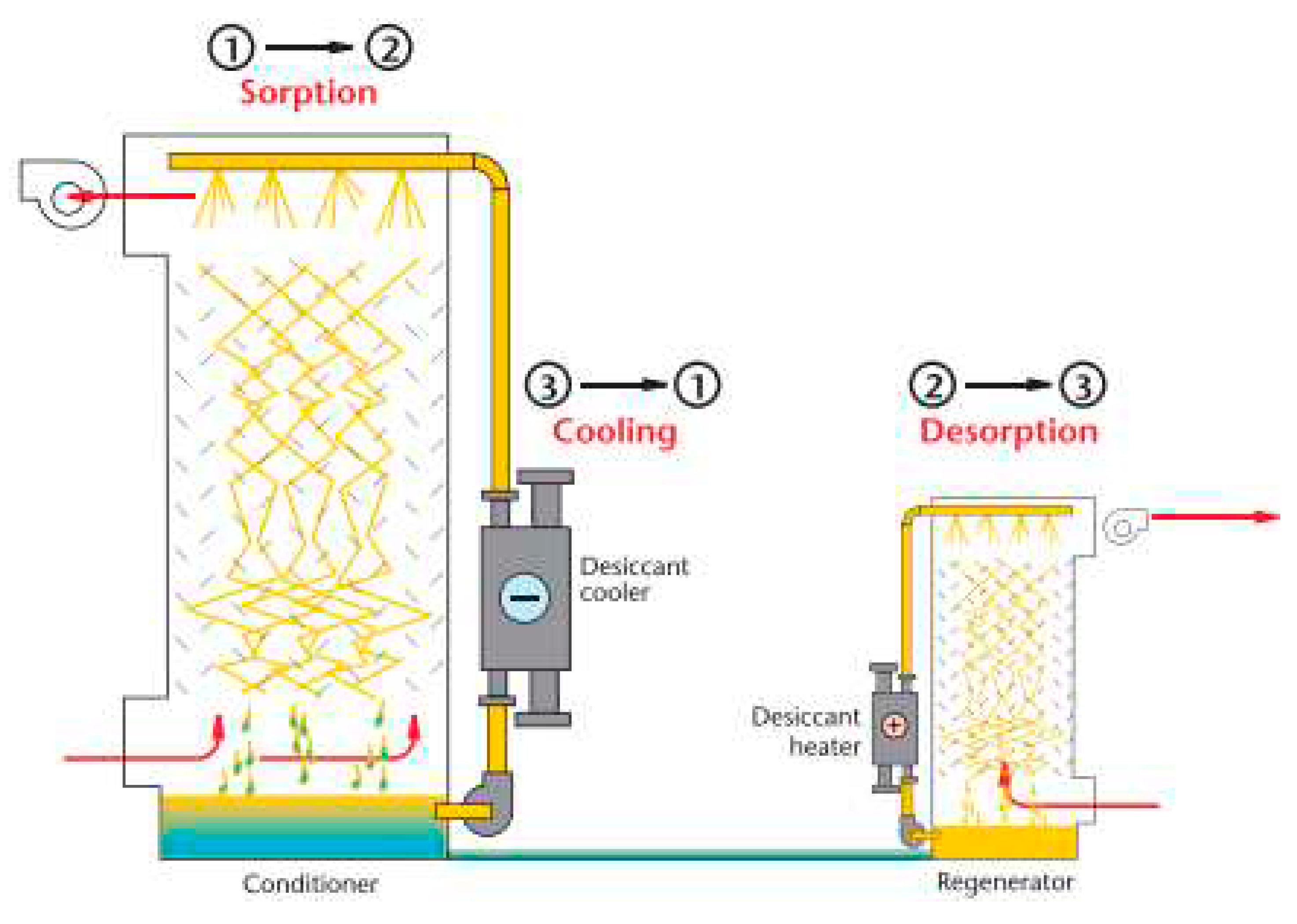 Preprints 77033 g005