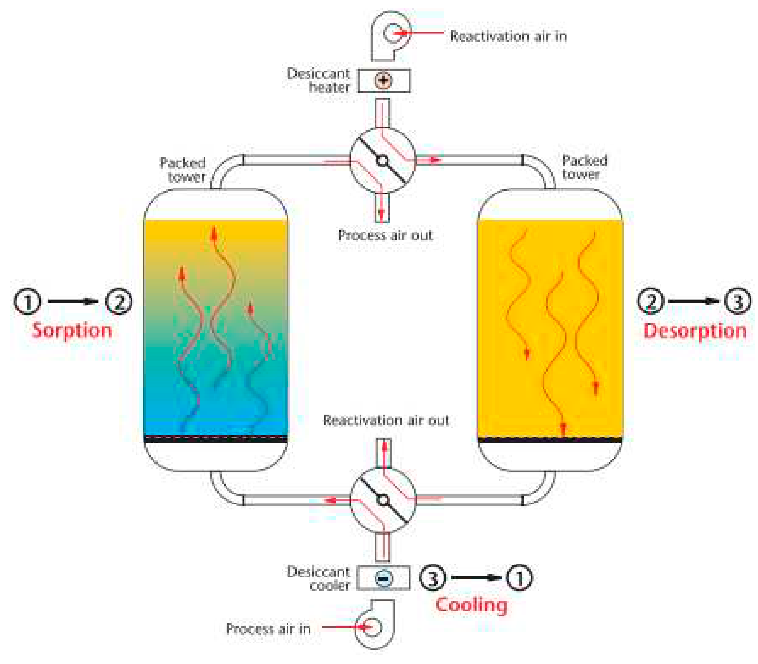 Preprints 77033 g006