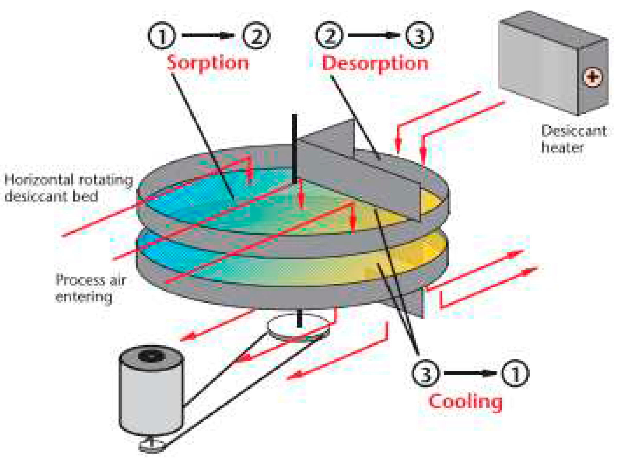 Preprints 77033 g007