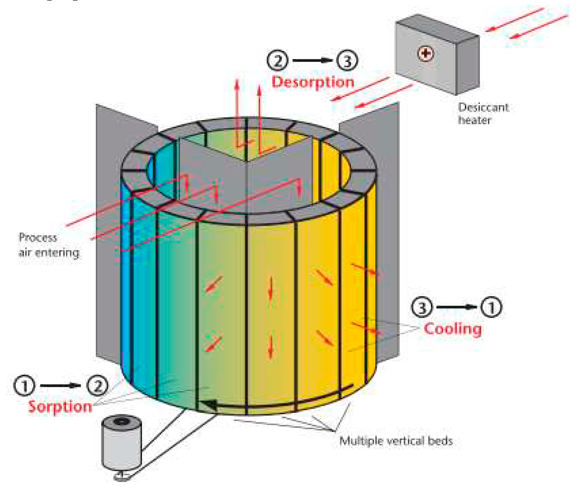 Preprints 77033 g008