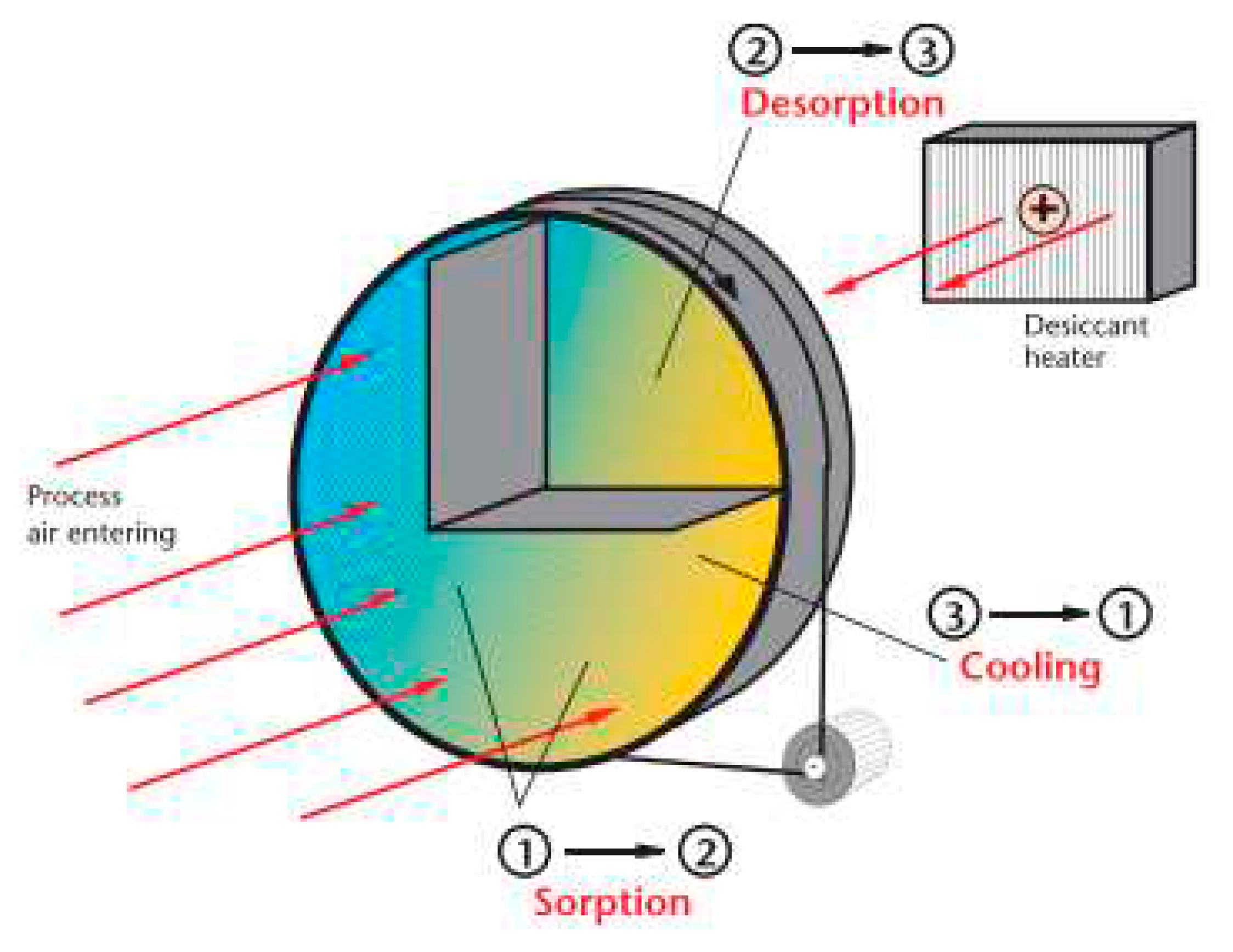 Preprints 77033 g009