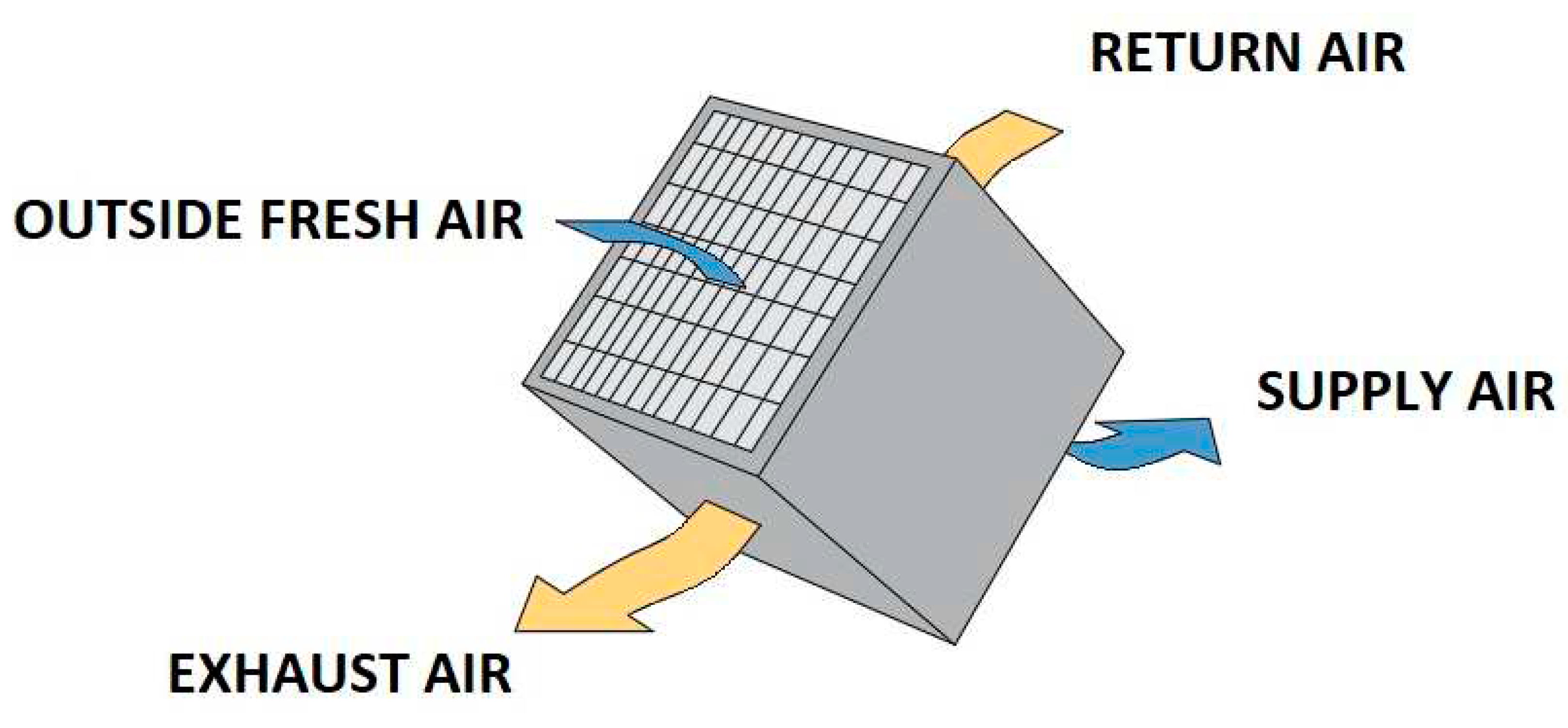 Preprints 77033 g011