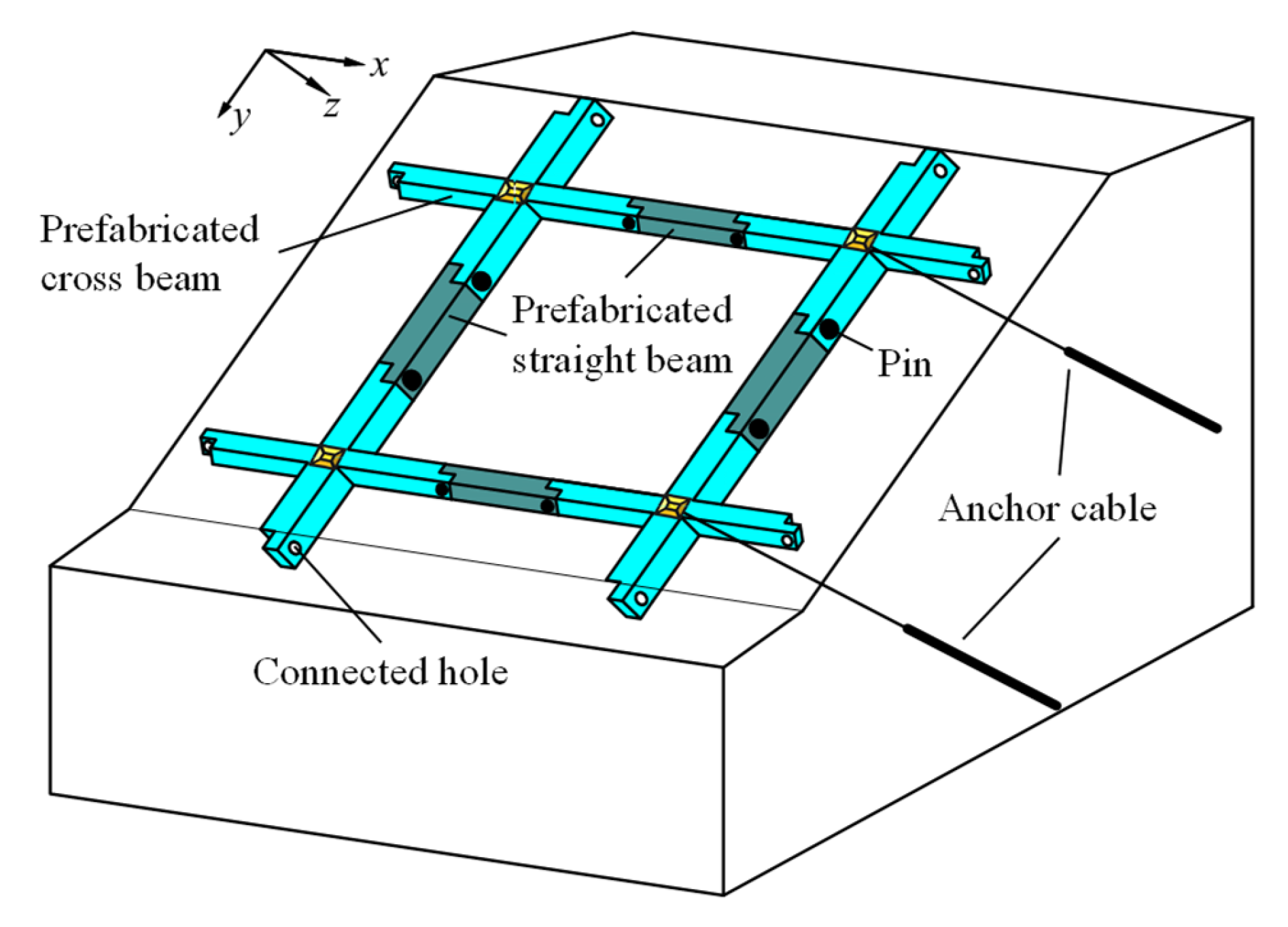 Preprints 177909 g002