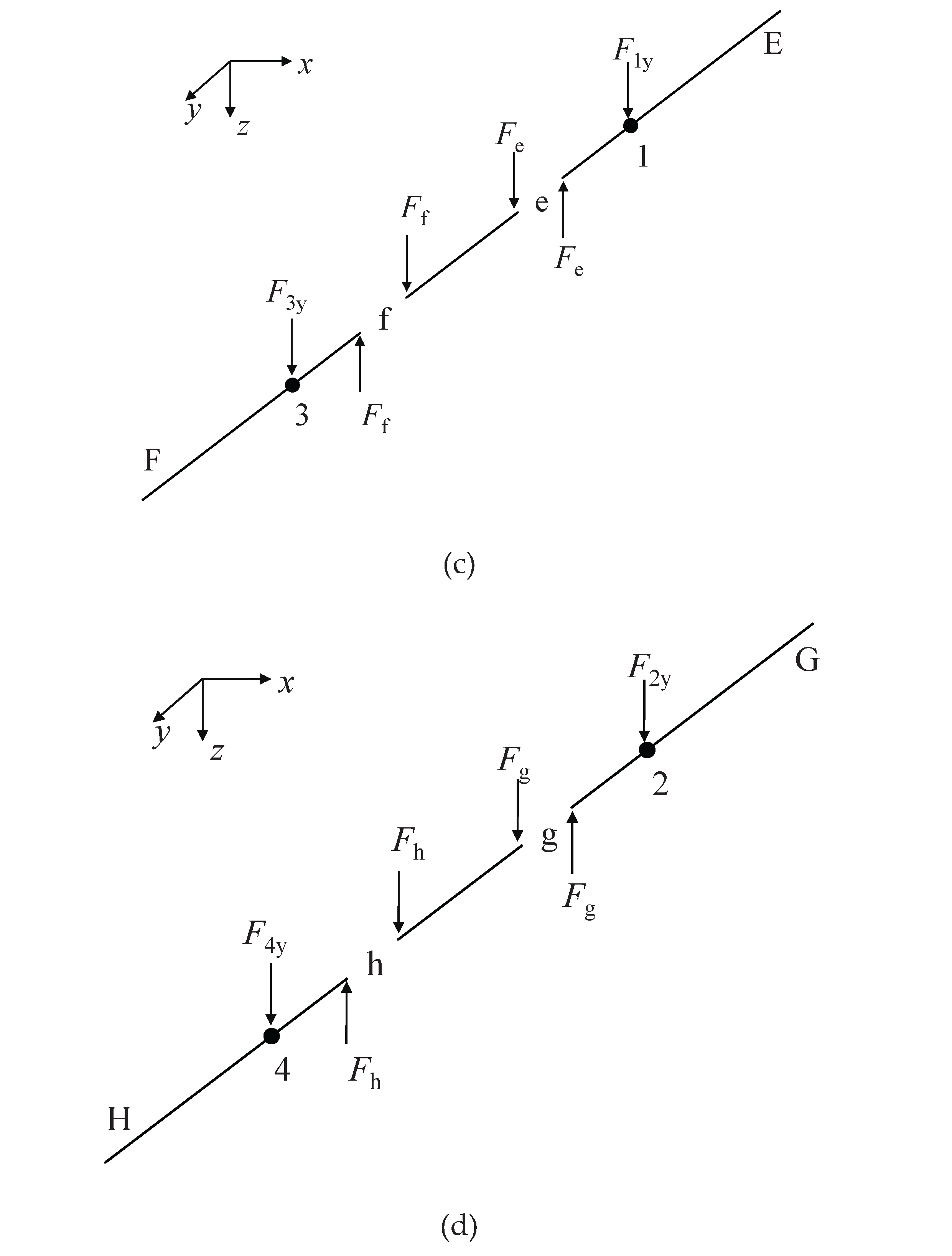 Preprints 177909 g004b