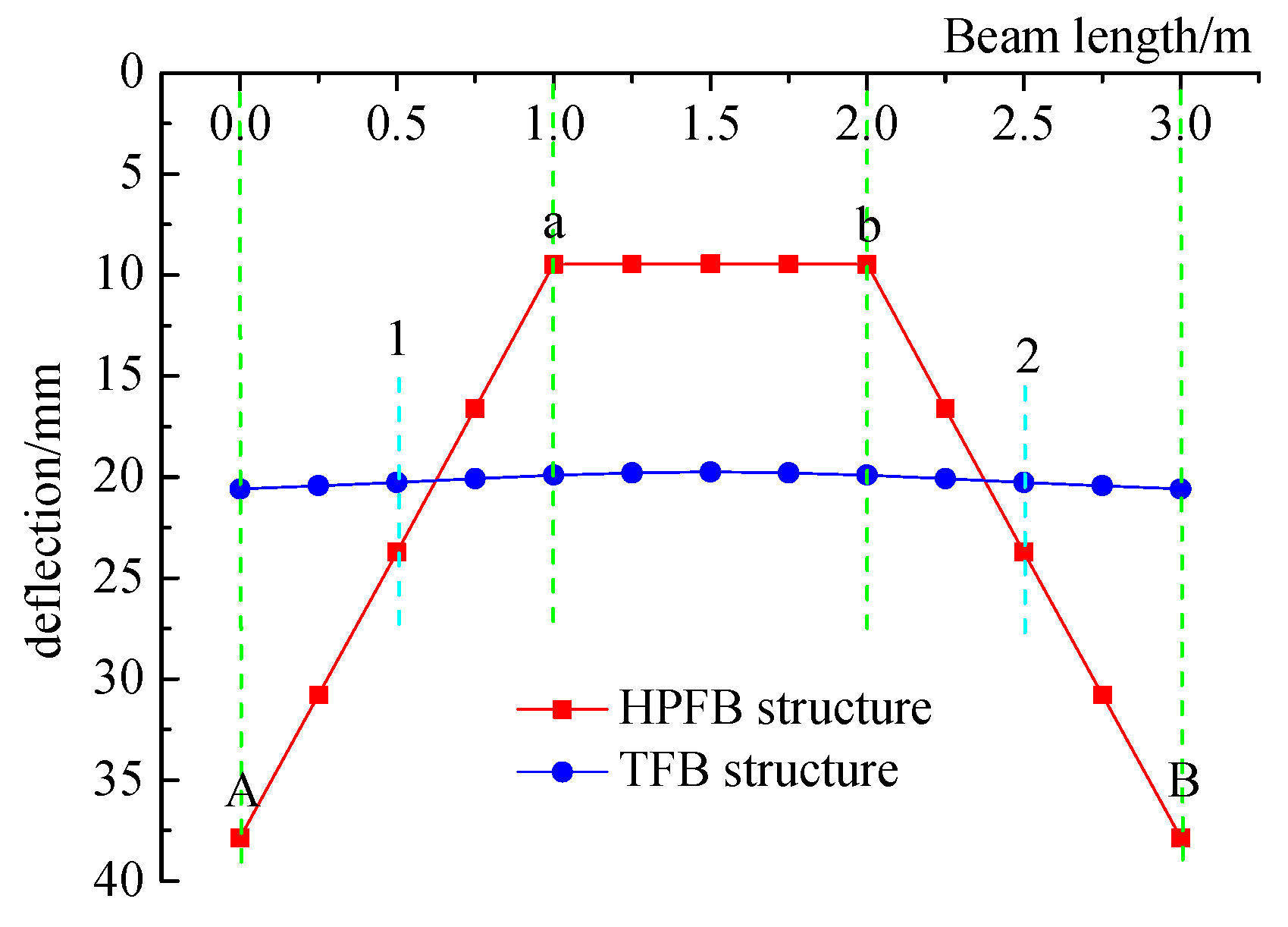 Preprints 177909 g006