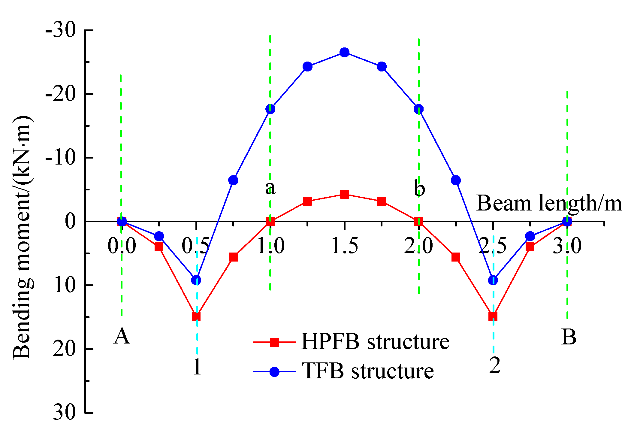 Preprints 177909 g008