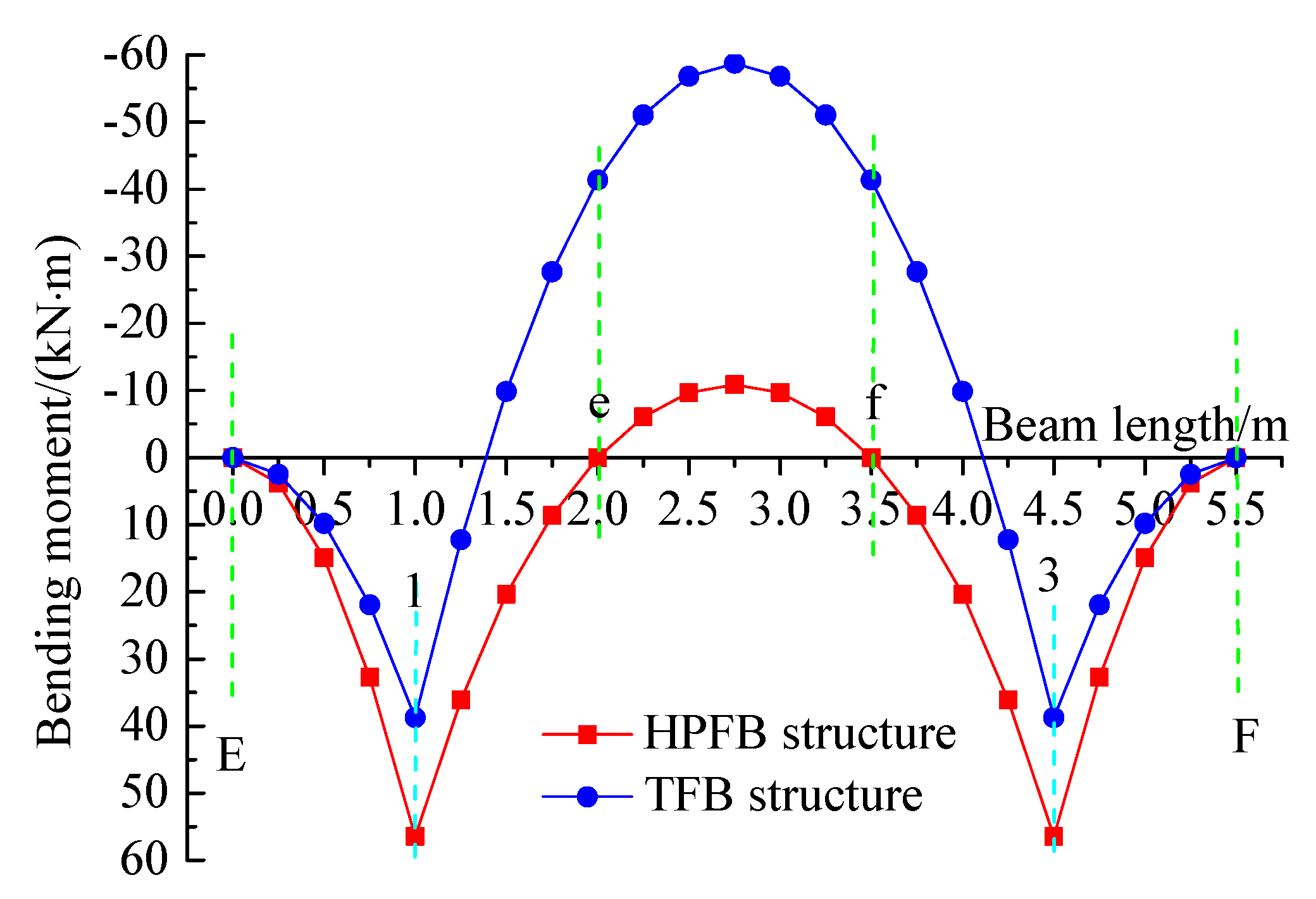 Preprints 177909 g009