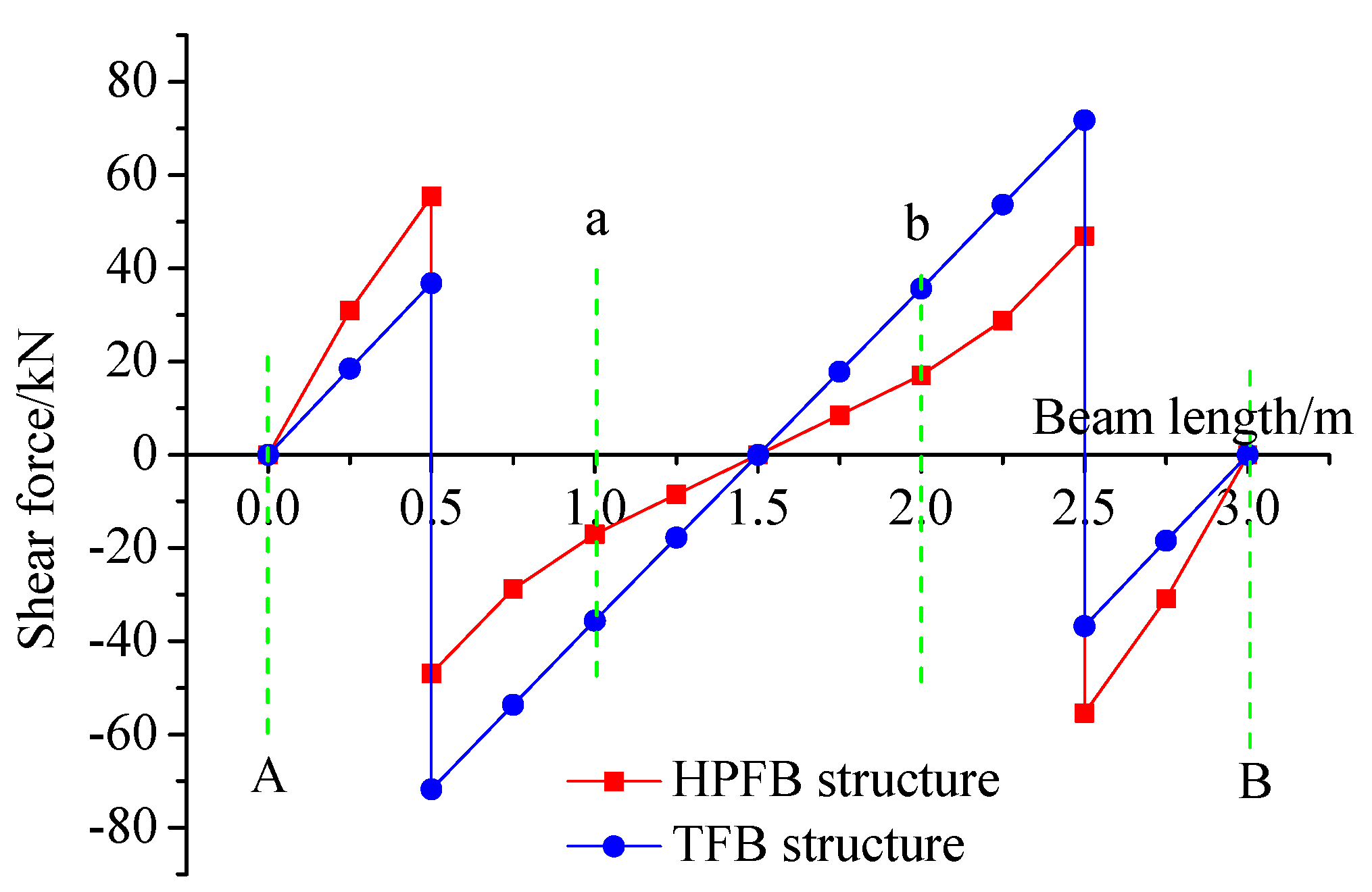 Preprints 177909 g010