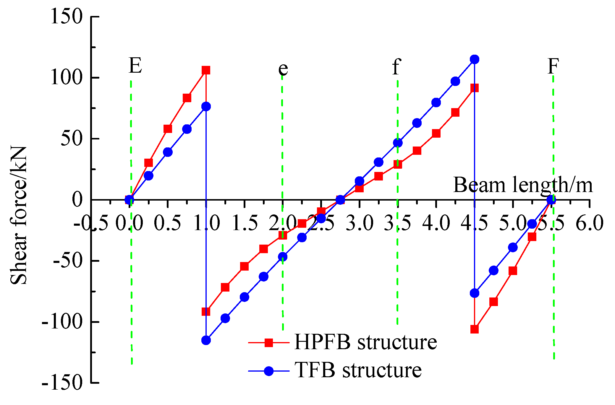 Preprints 177909 g011