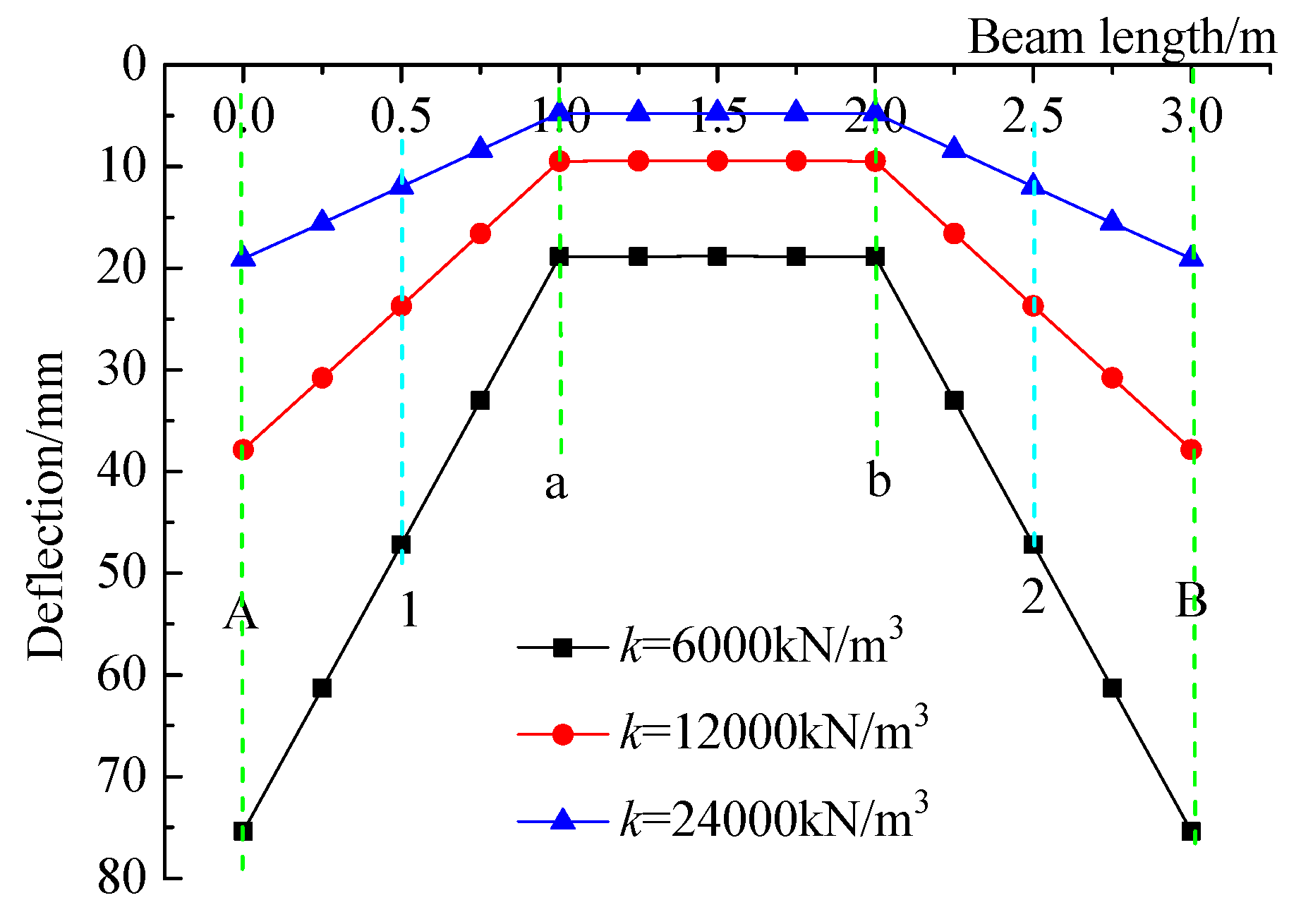 Preprints 177909 g012
