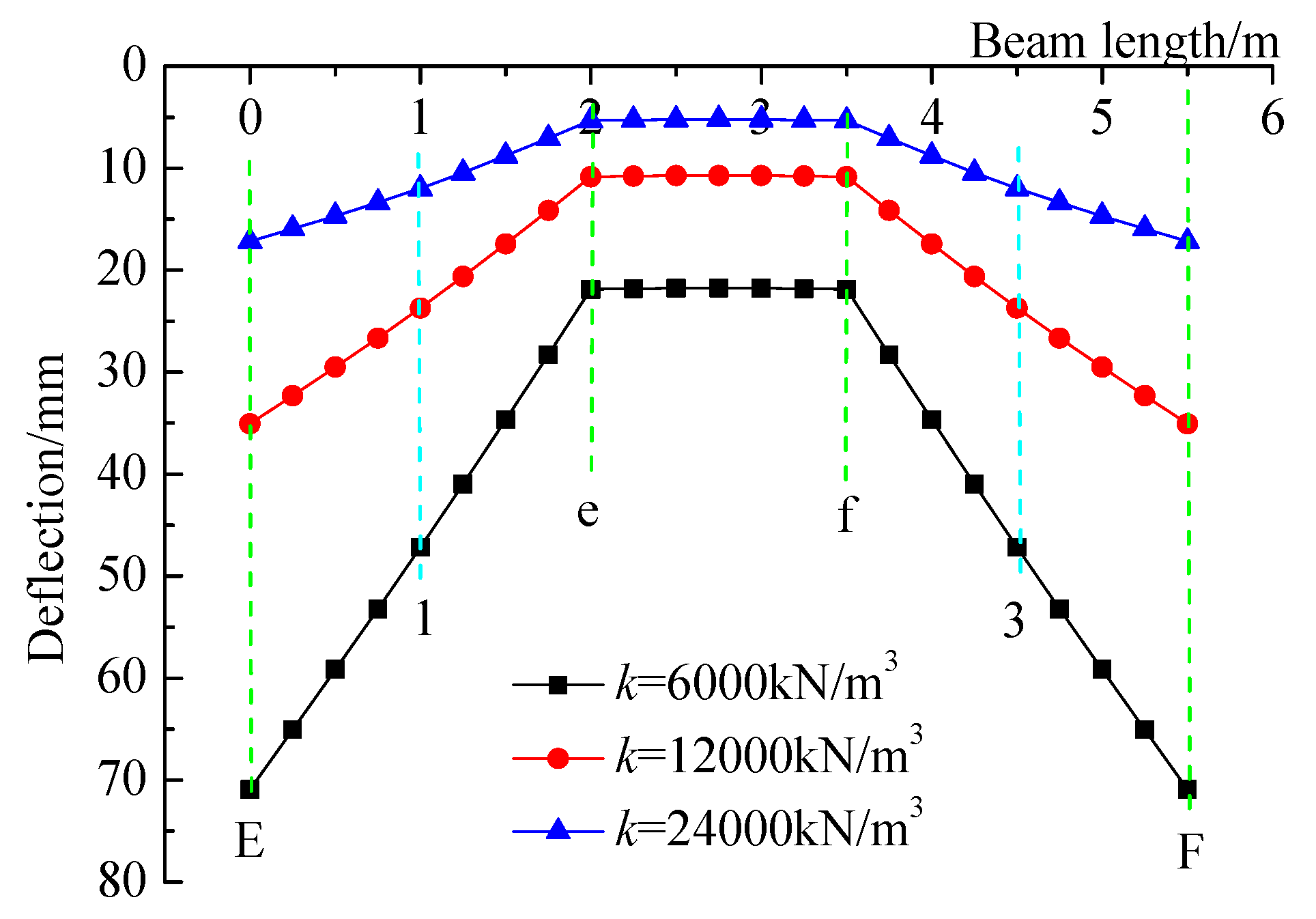 Preprints 177909 g013