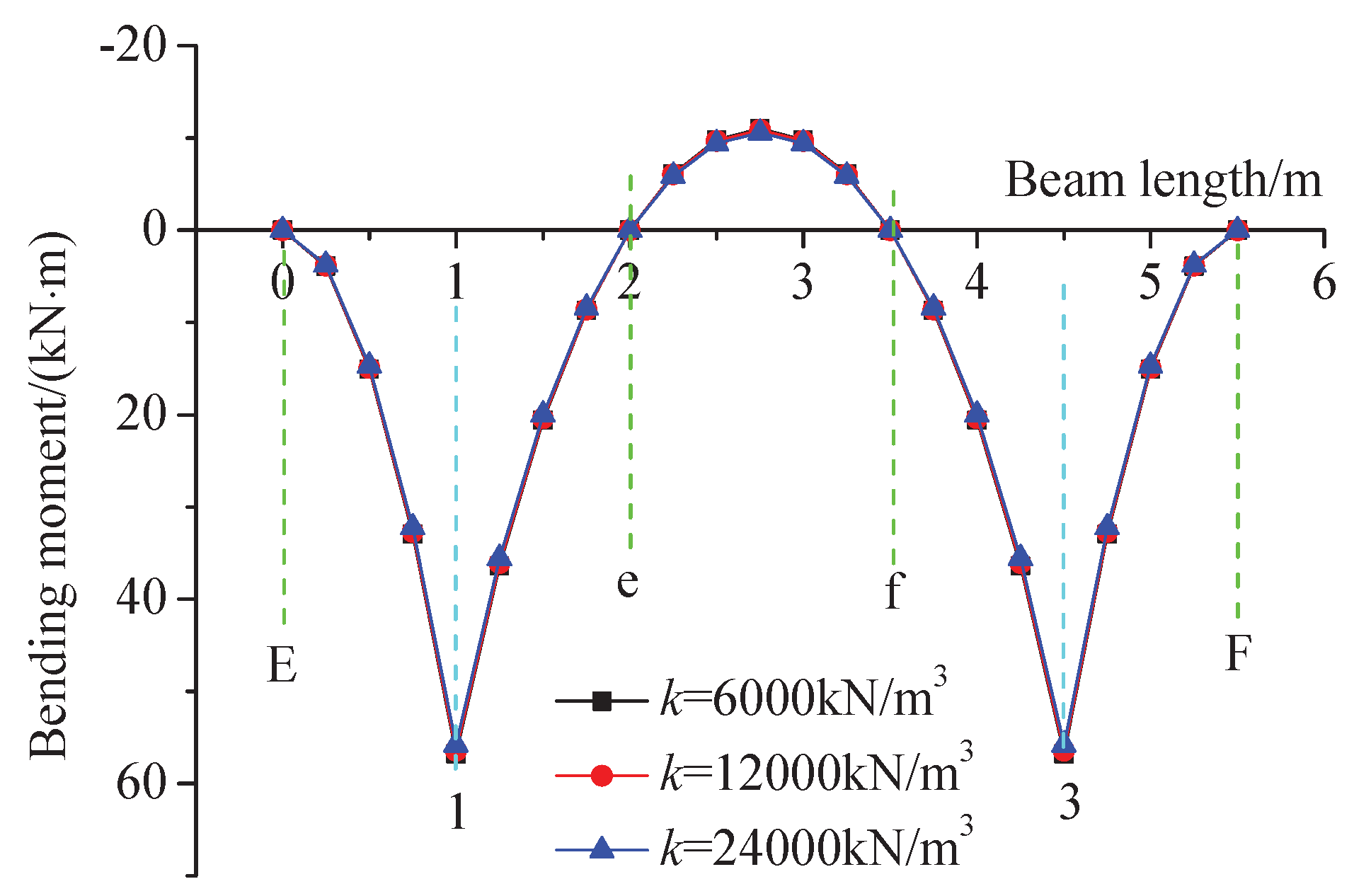Preprints 177909 g015