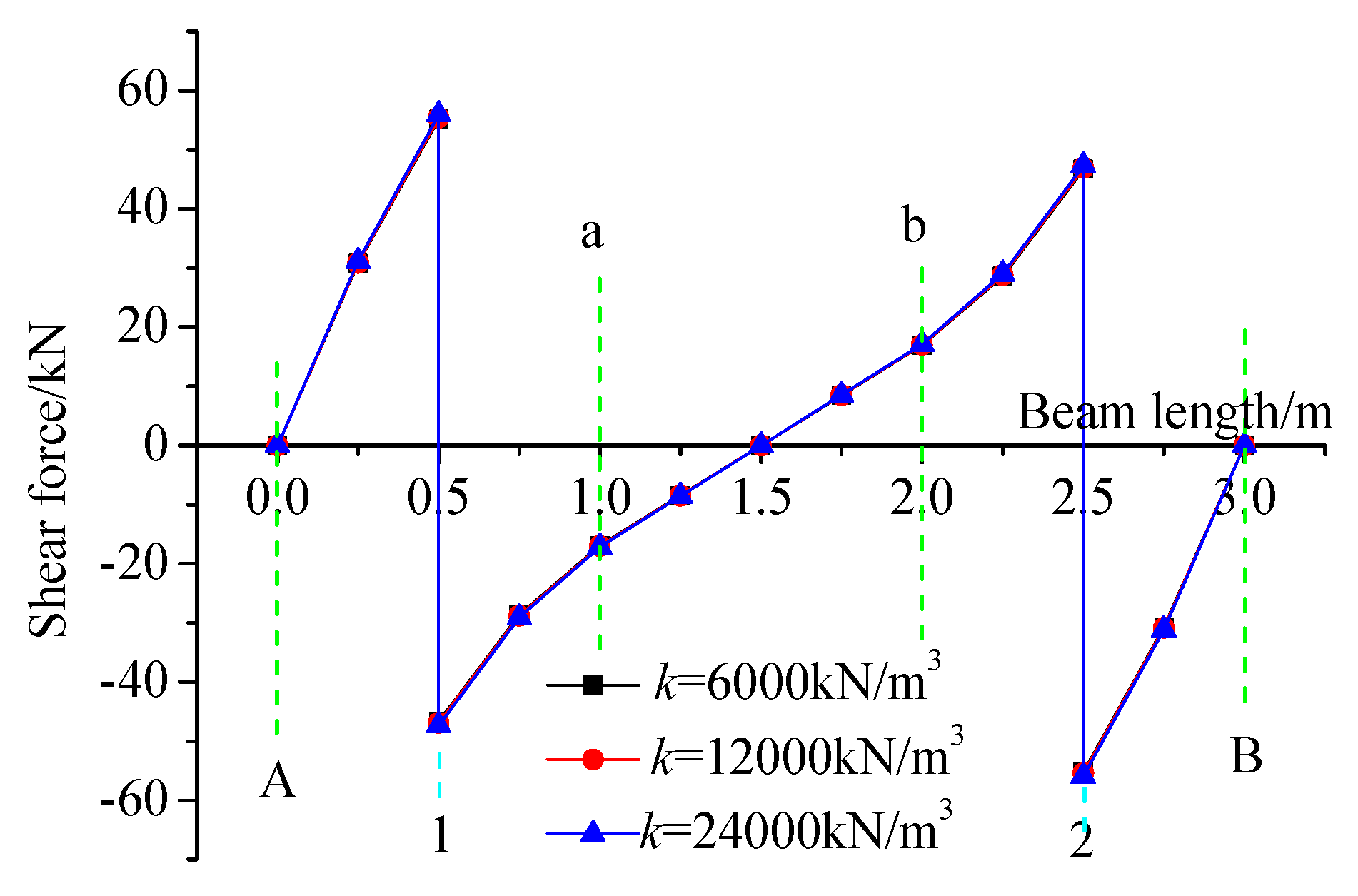 Preprints 177909 g016