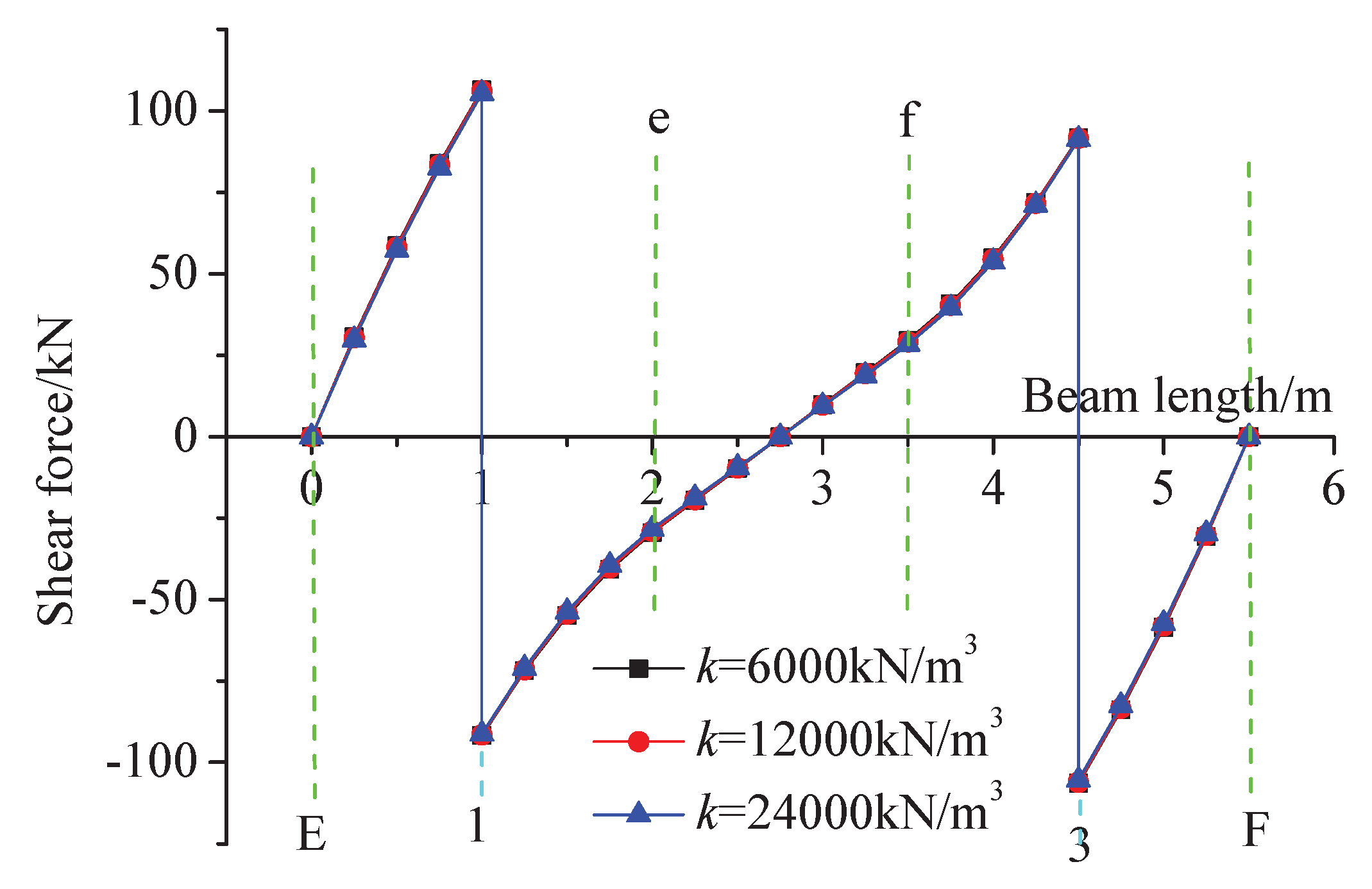Preprints 177909 g017