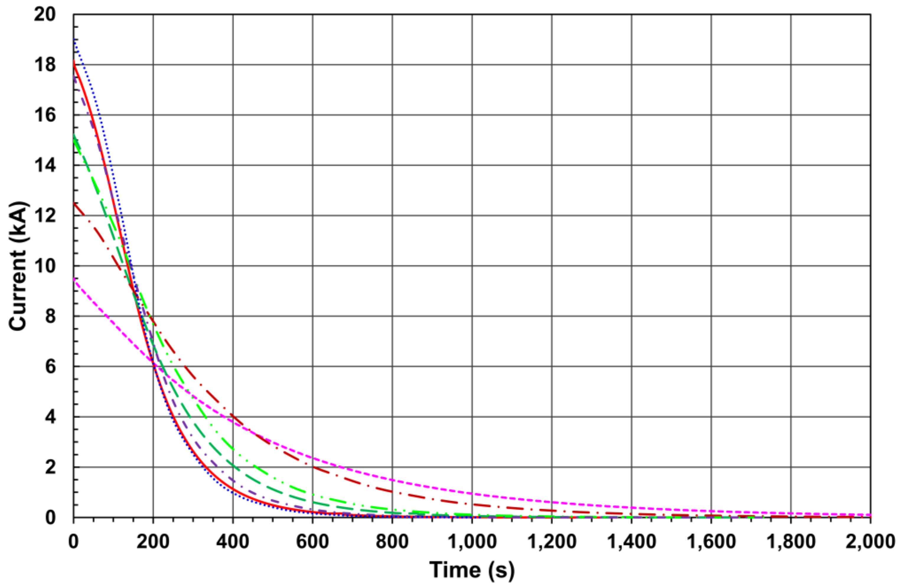 Preprints 137558 g002