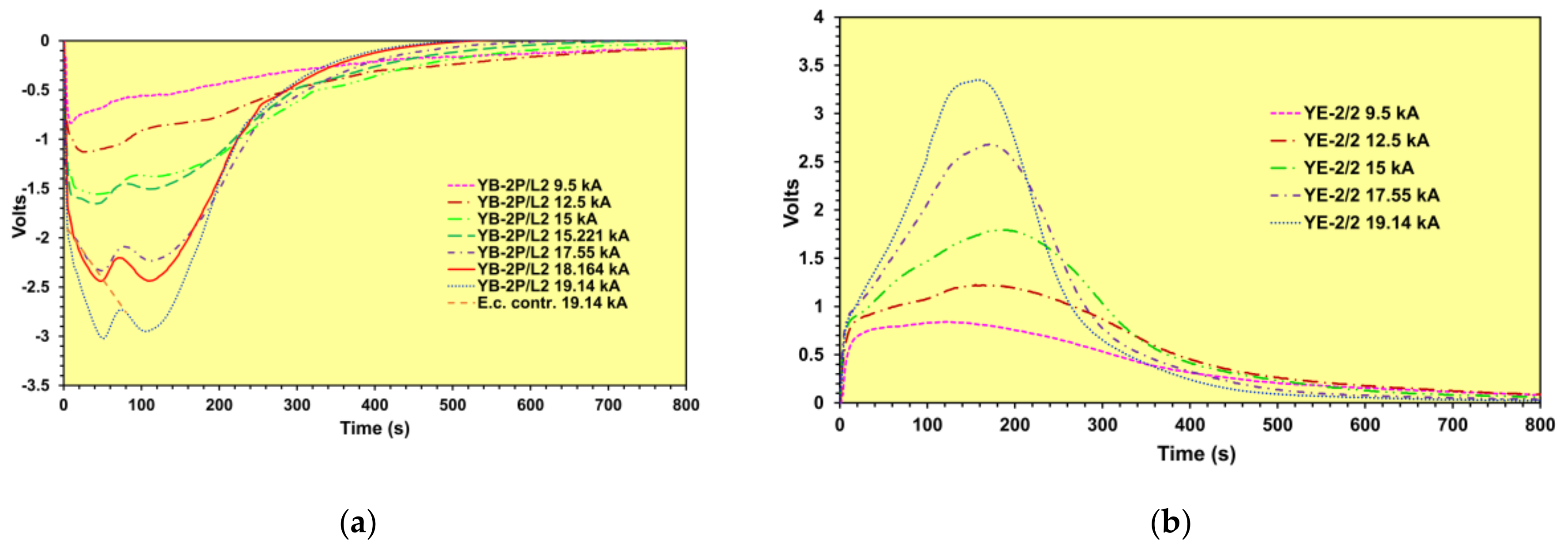 Preprints 137558 g005