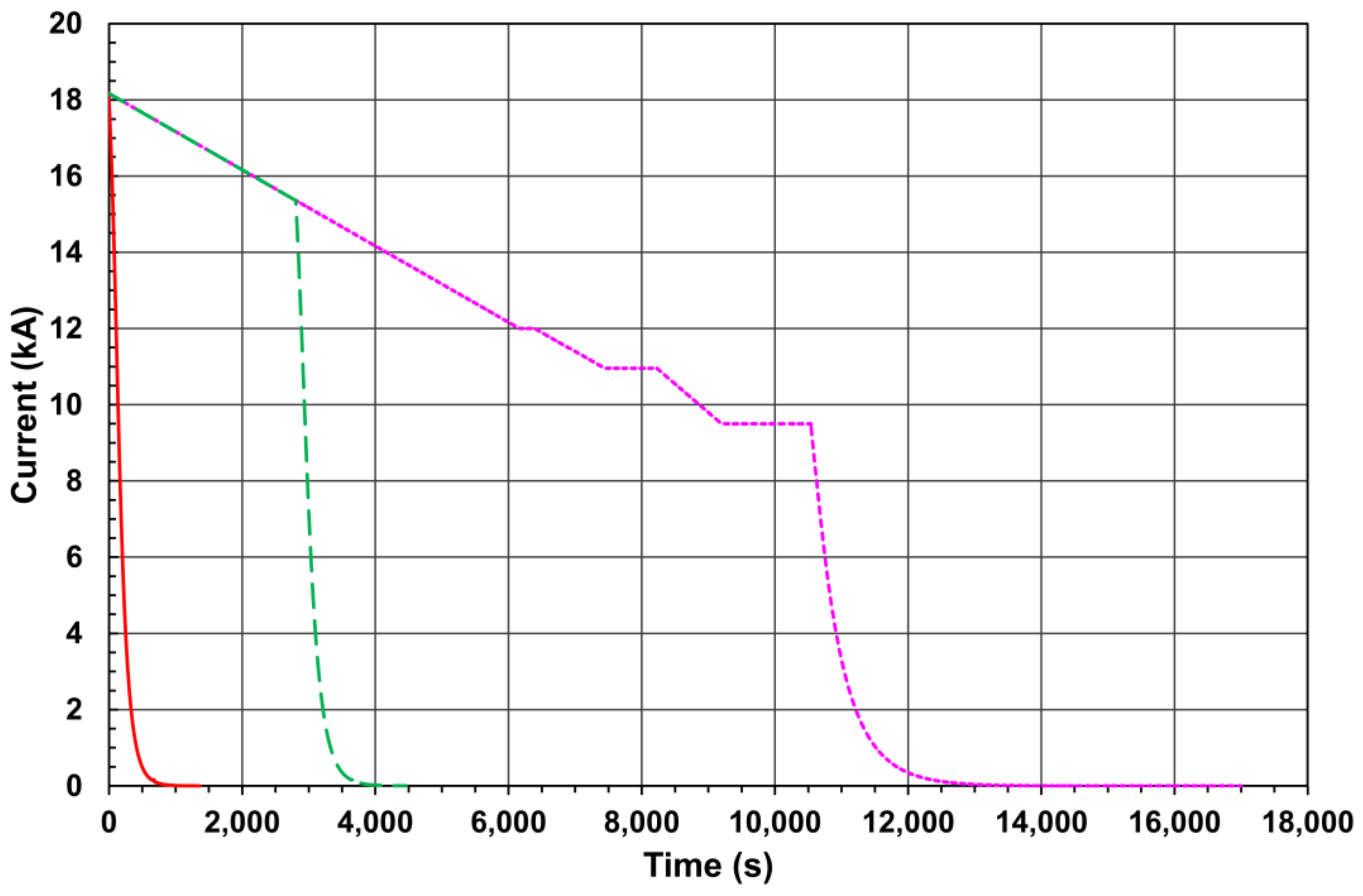 Preprints 137558 g006