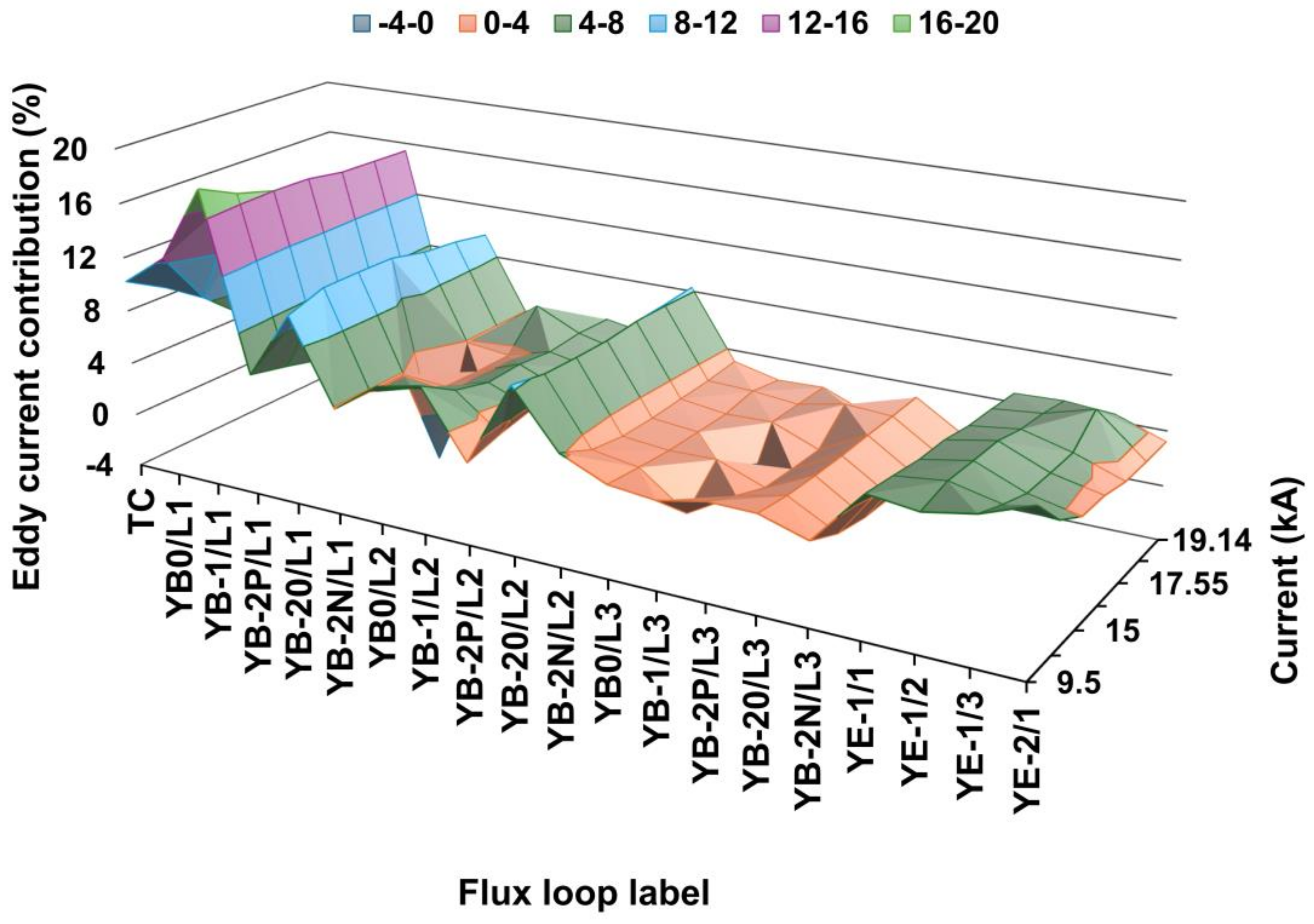 Preprints 137558 g007