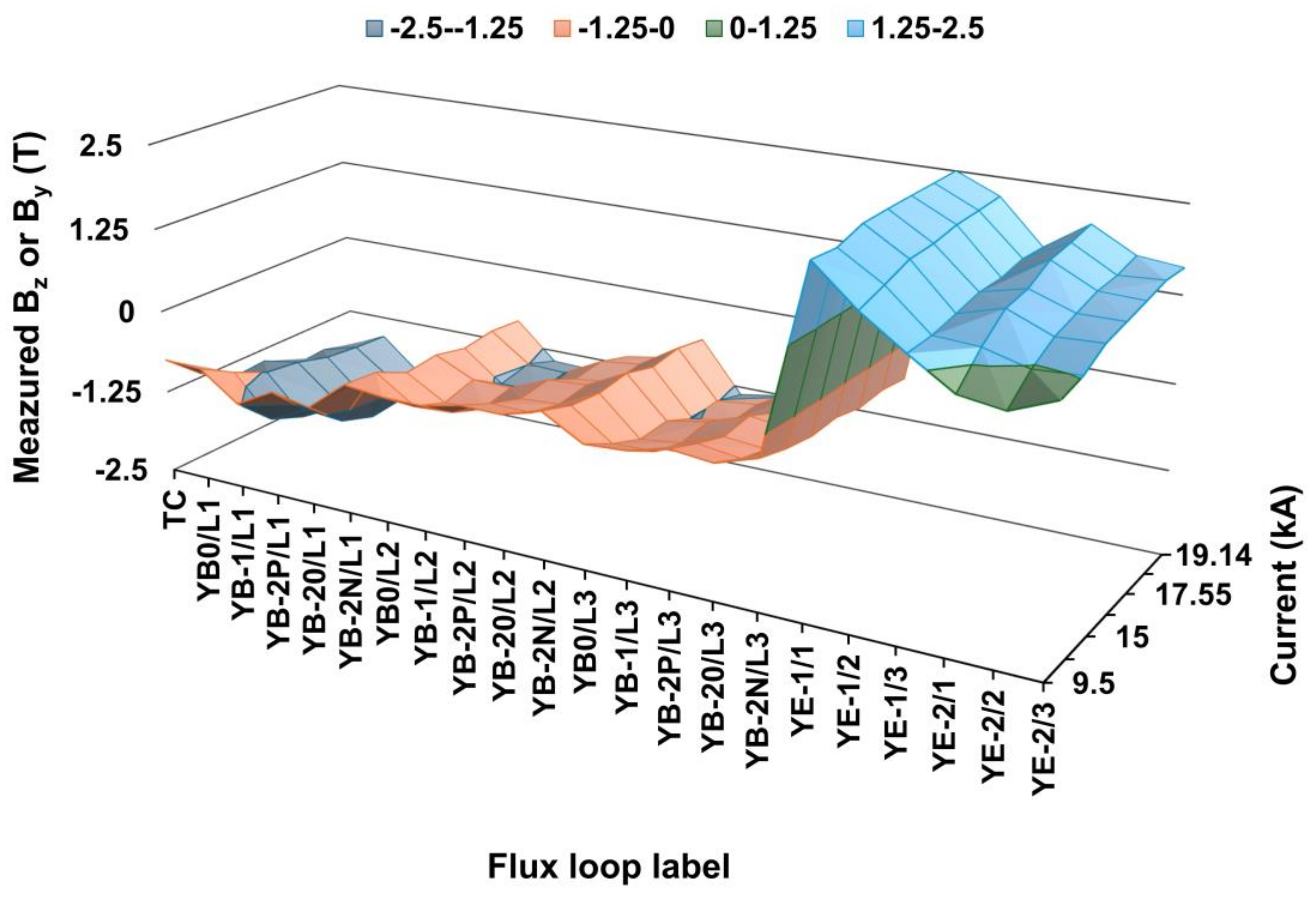 Preprints 137558 g009