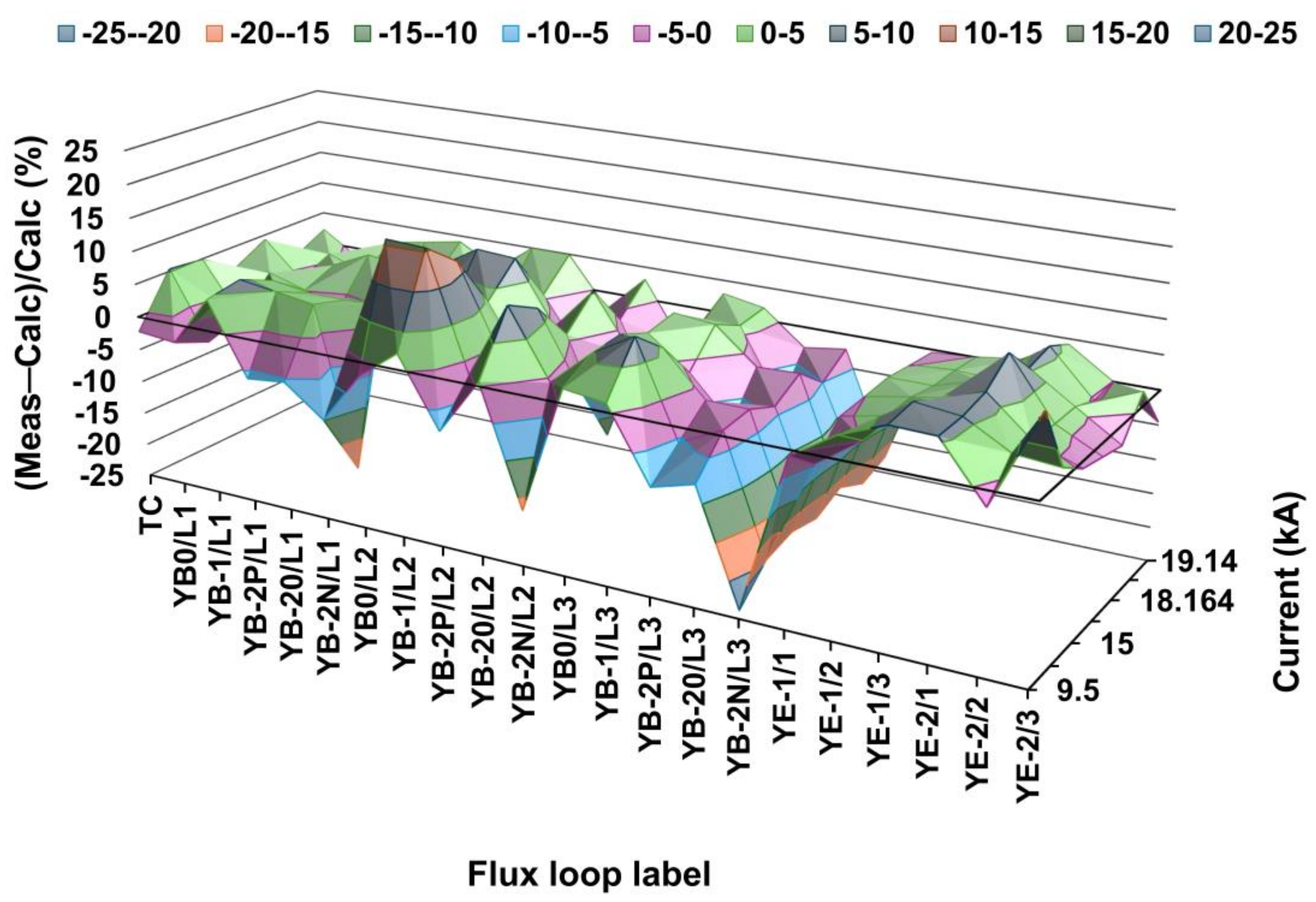 Preprints 137558 g010