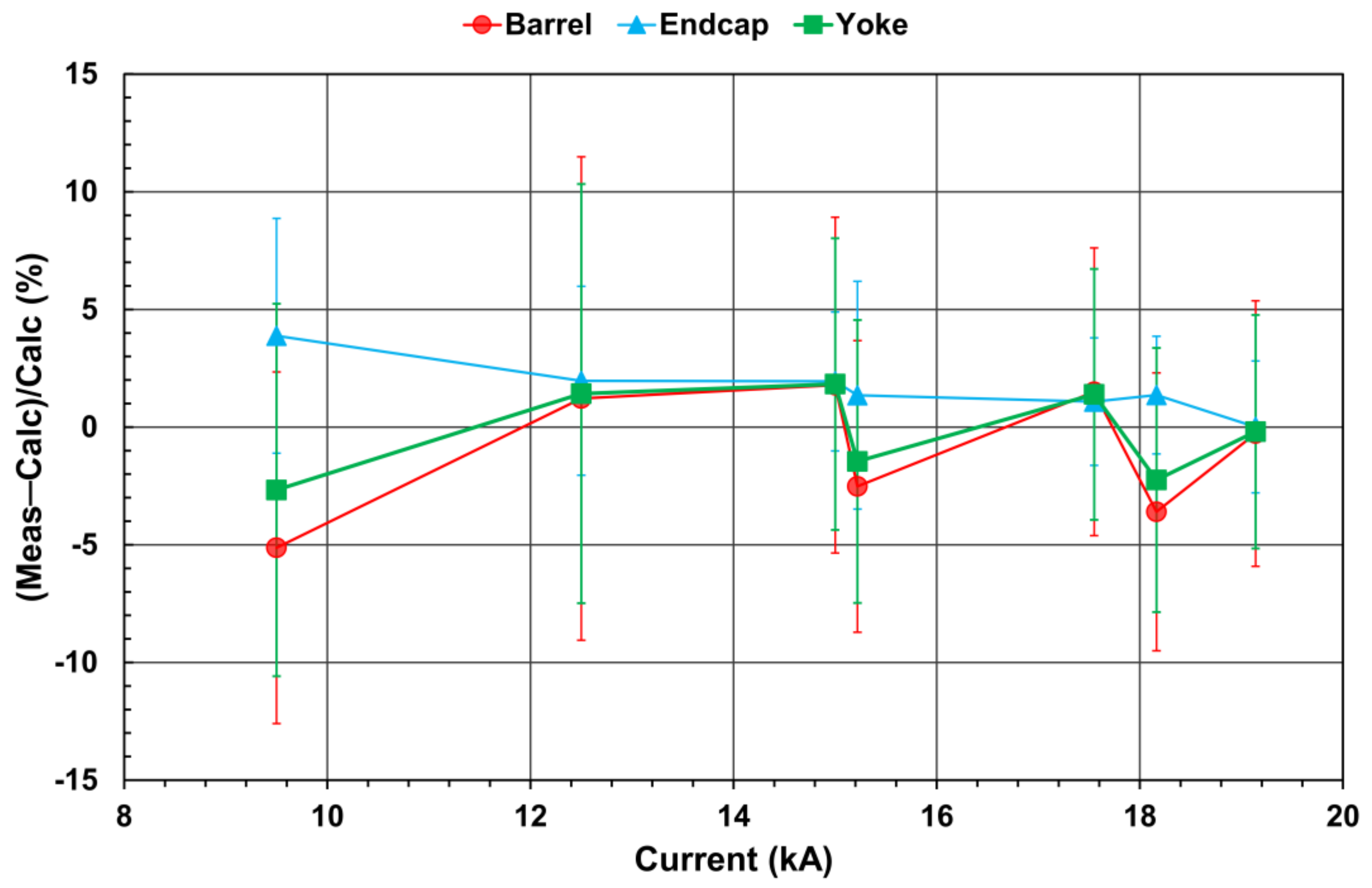 Preprints 137558 g011